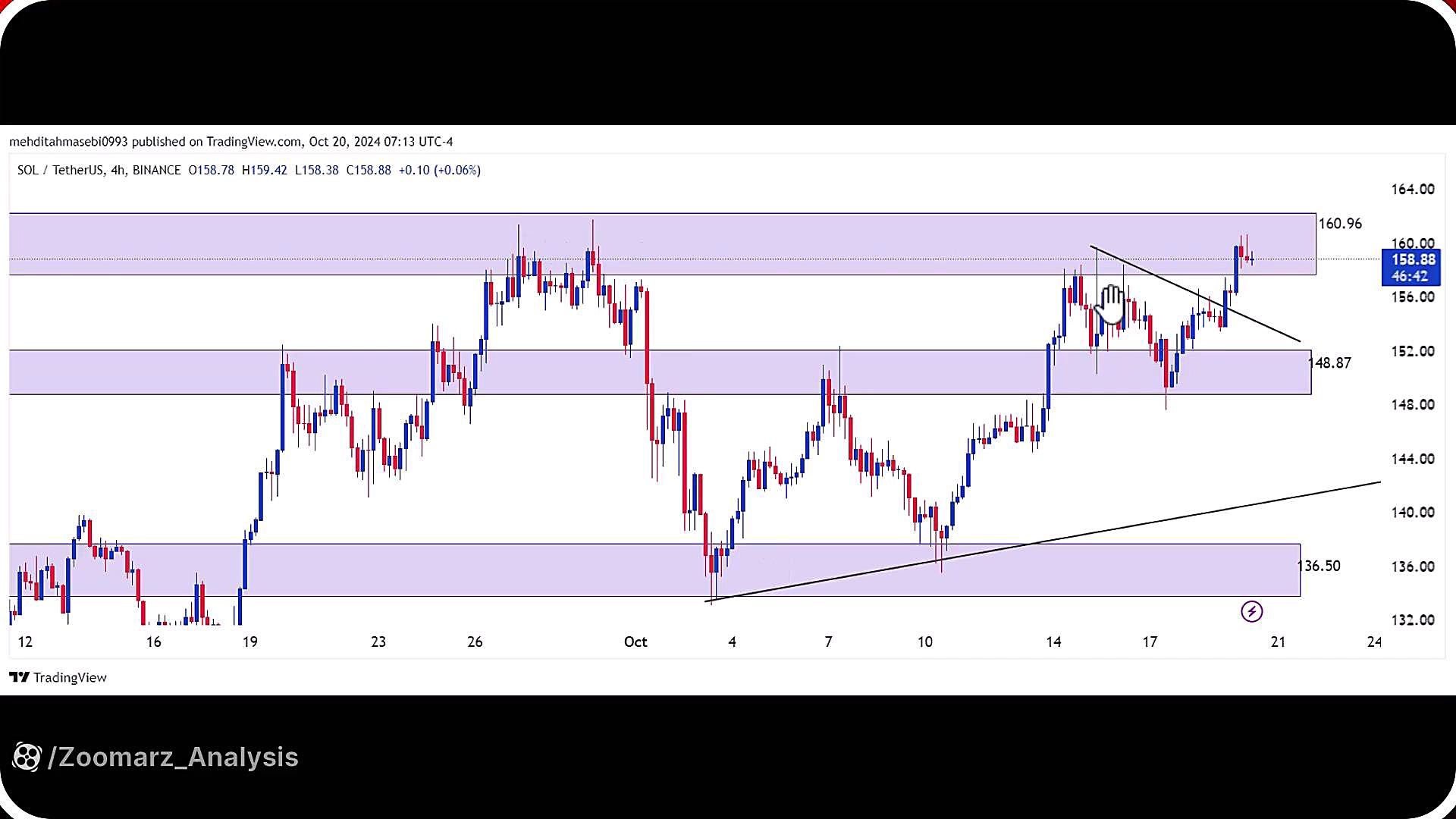 تحلیل , سولانا , مهر , 1403
https: , zoomarz , com , sol-analysis