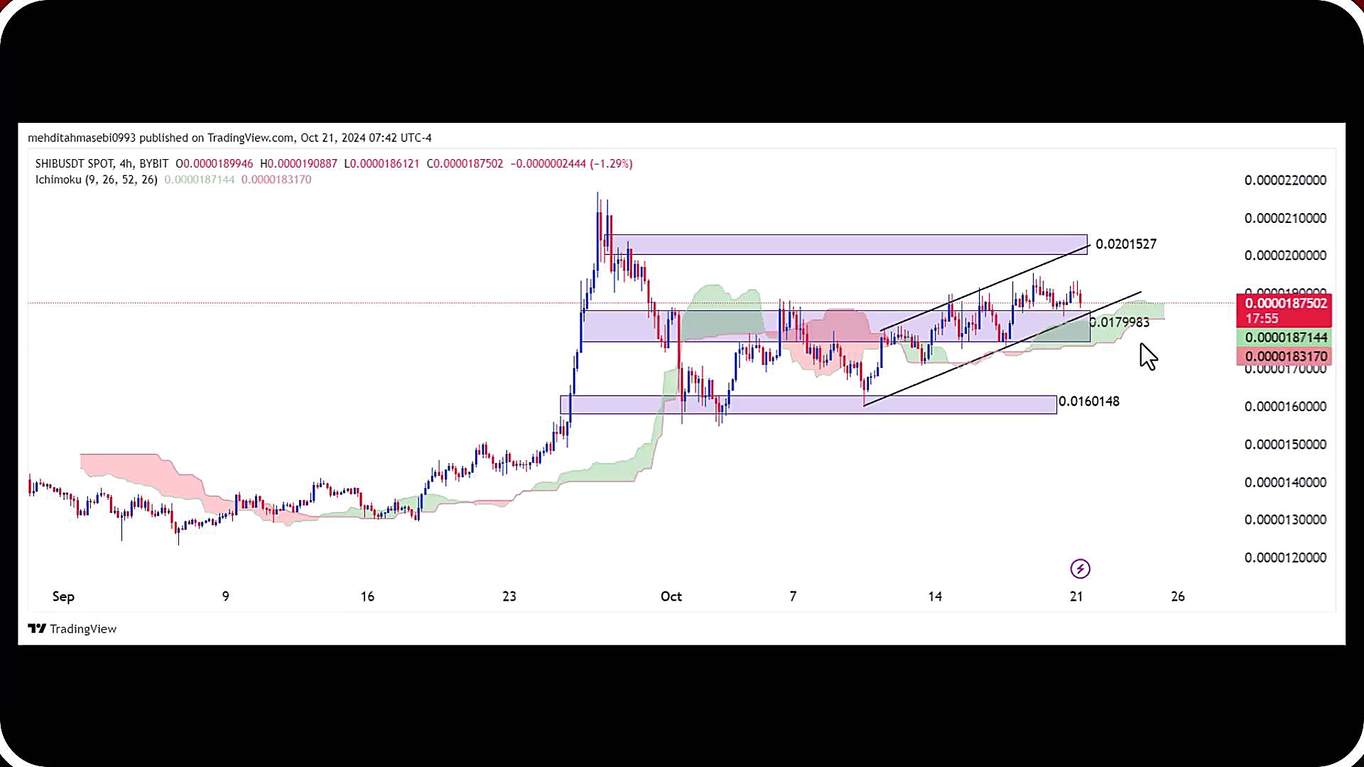 تحلیل , شیبا , مهر , 1403
https: , zoomarz , com , shib-analysis