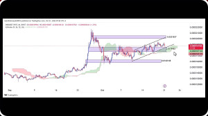 تحلیل , شیبا , مهر , 1403
https: , zoomarz , com , shib-analysis