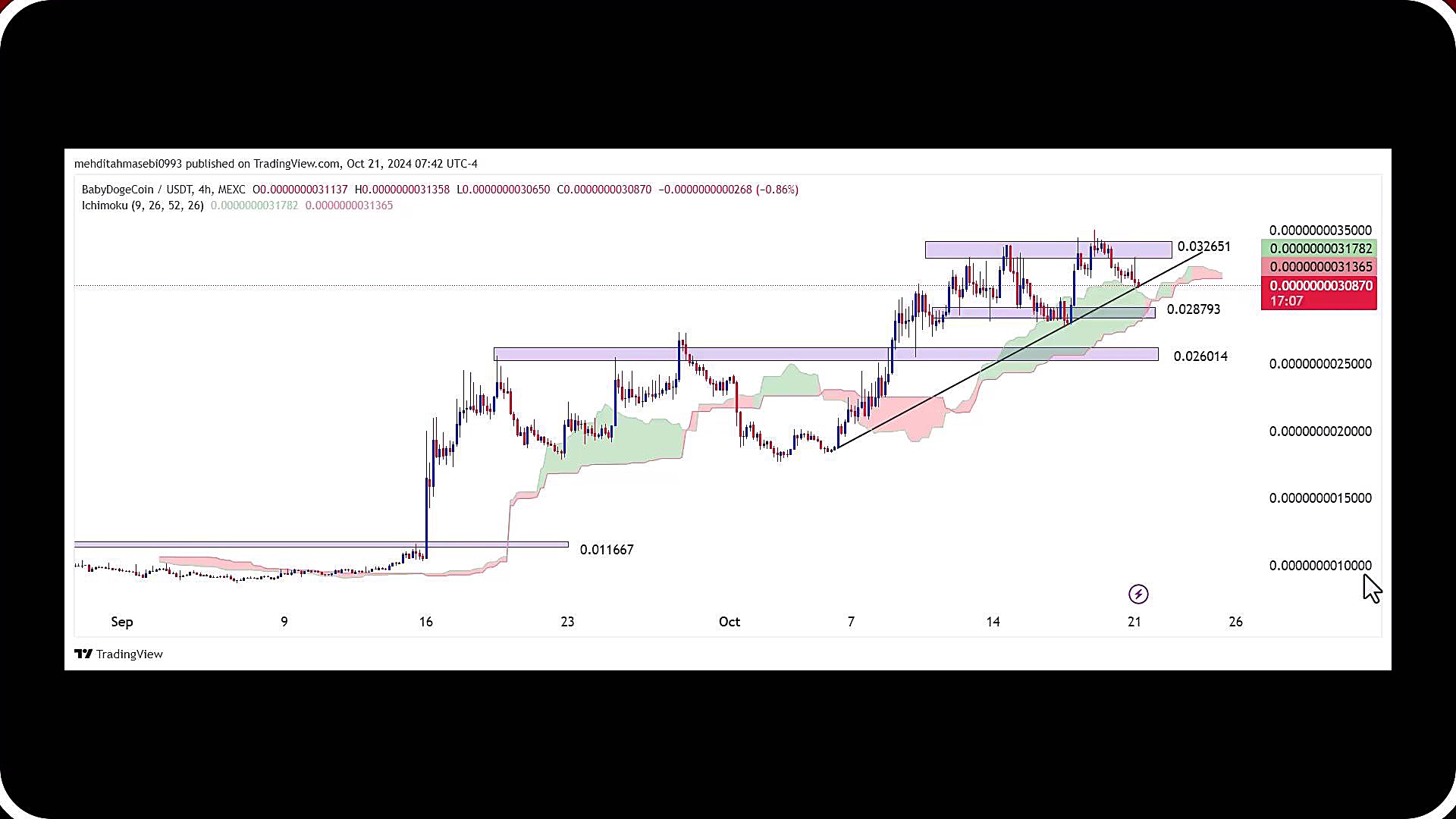تحلیل , بیبی , دوج , مهر , 1403
https: , zoomarz , com , babydoge-analysis