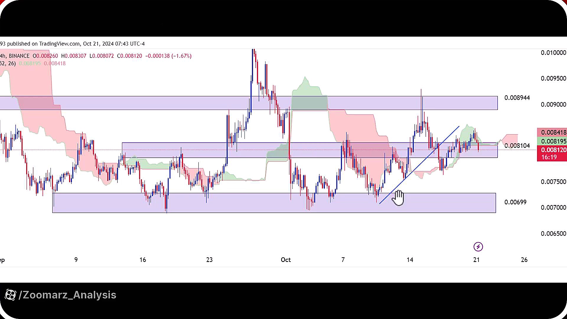 تحلیل , نات , کوین , مهر , 14037
https: , zoomarz , com , analysis-of-notcoin