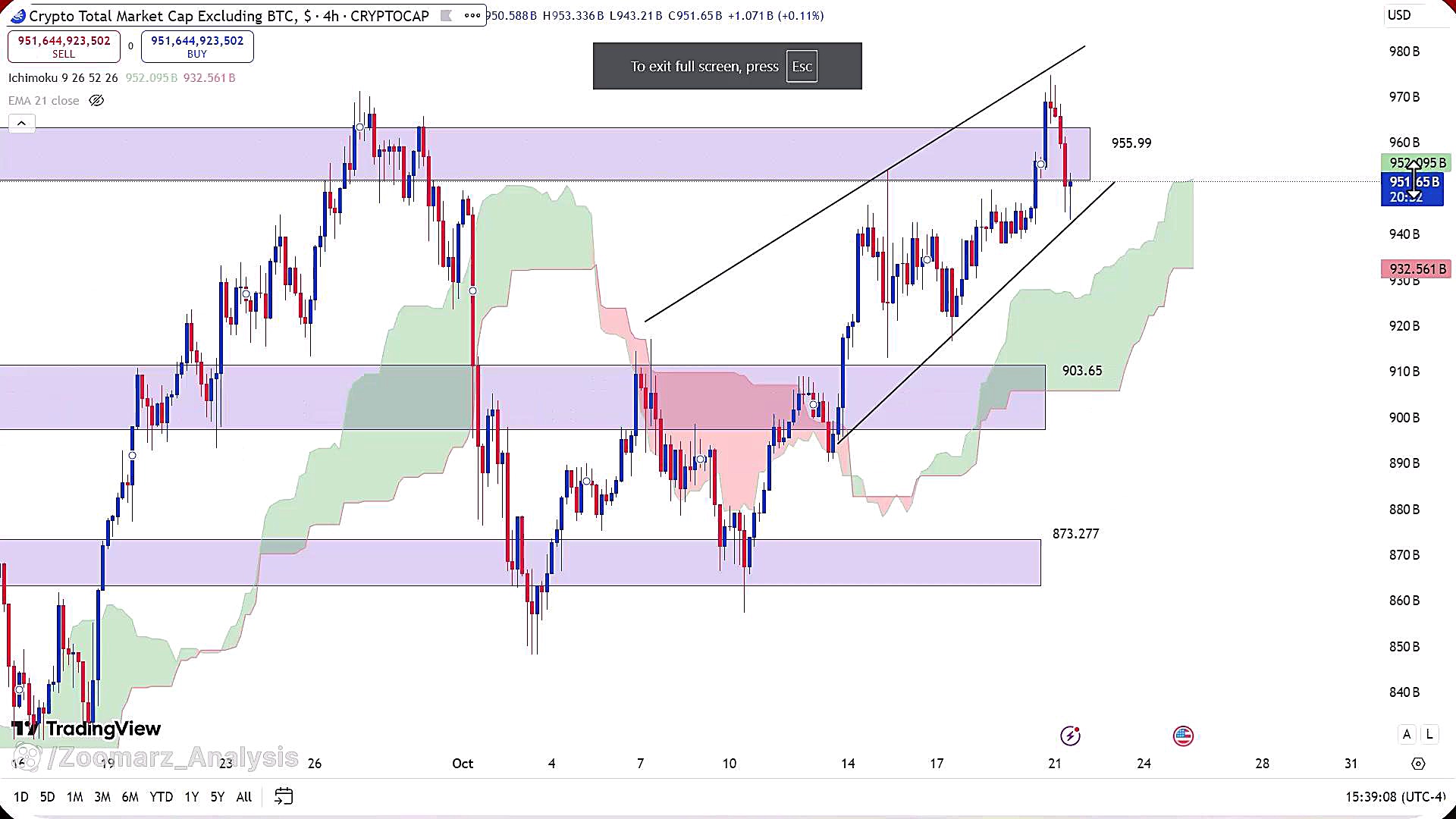 تحلیل , بیت , کوین , آبان , 1403
https: , zoomarz , com , bitcoin-analysis
