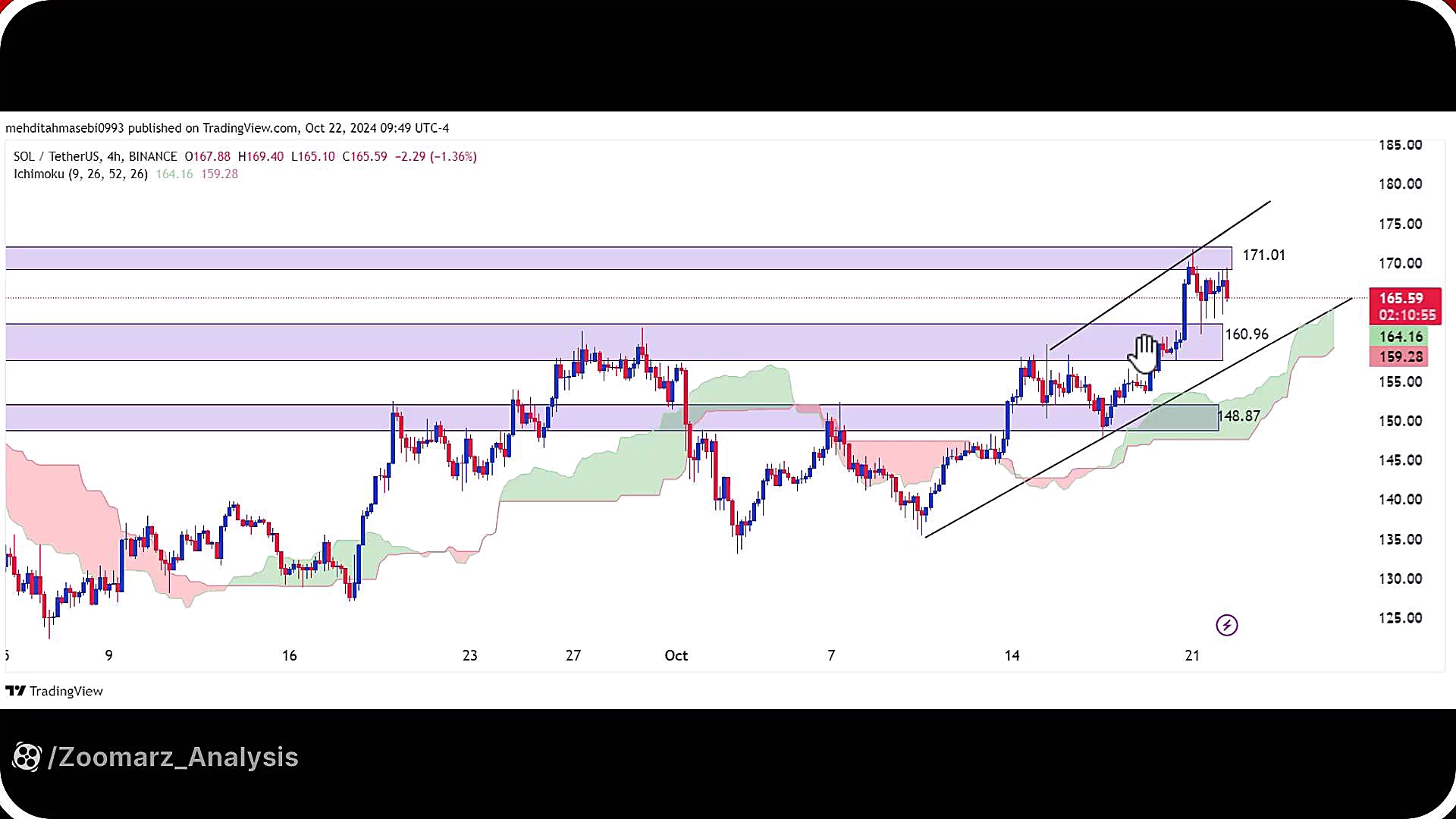 تحلیل , سولانا , آبان , 1403
https: , zoomarz , com , sol-analysis