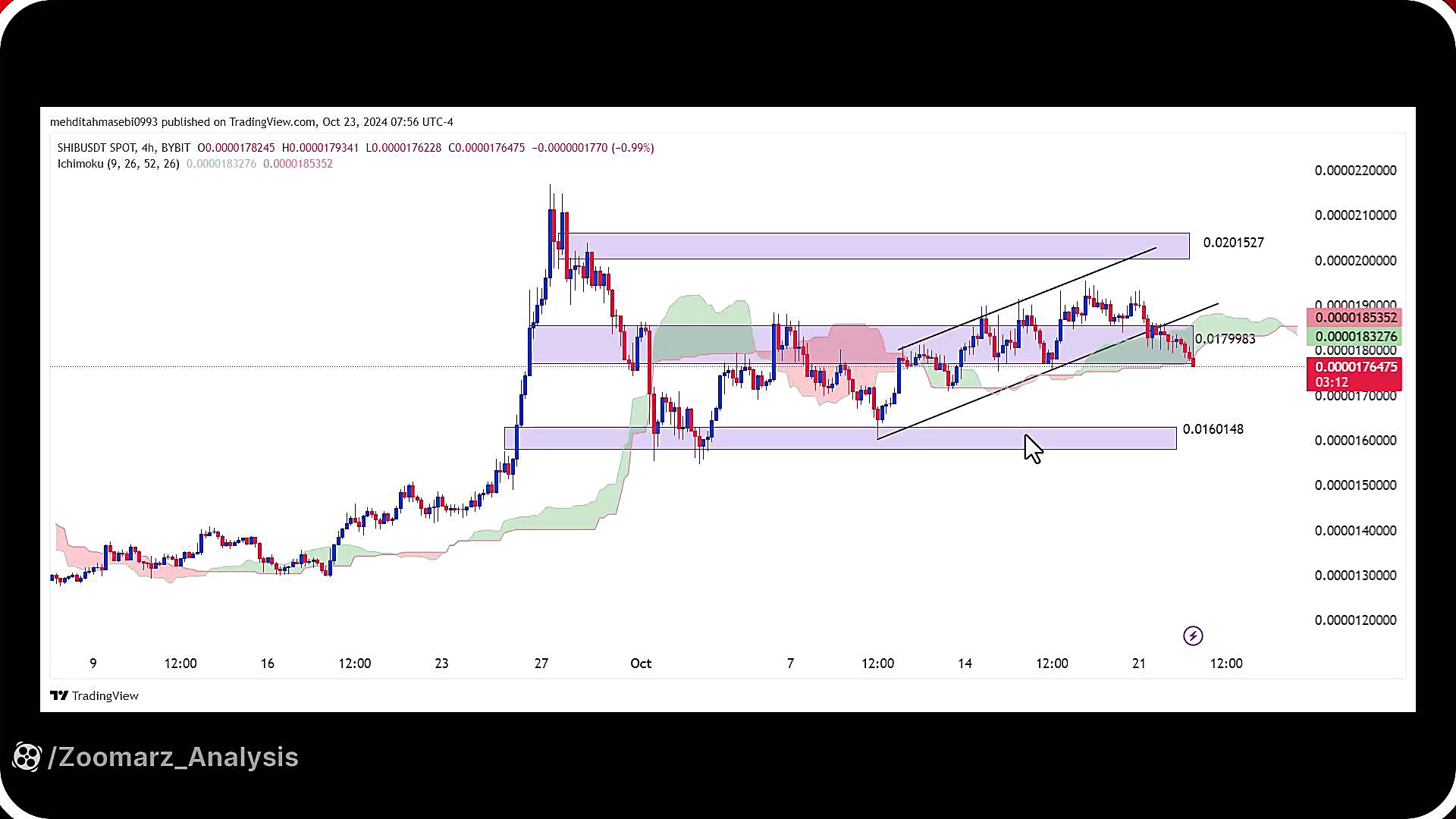 تحلیل , شیبا , آبان , 1403
https: , zoomarz , com , shib-analysis
