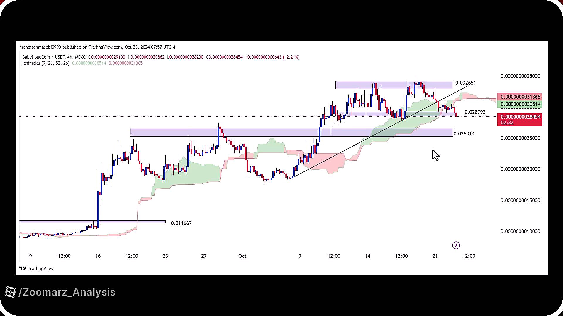 تحلیل , بیبی , دوج , آبان , 1403
https: , zoomarz , com , babydoge-analysis
