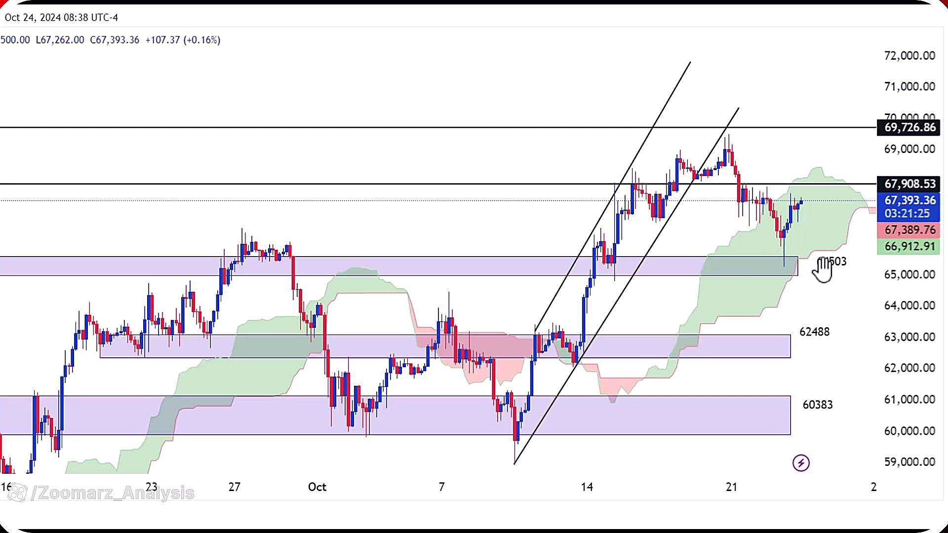 تحلیل , بیت , کوین , ابان , 1403
https: , zoomarz , com , bitcoin-analysis