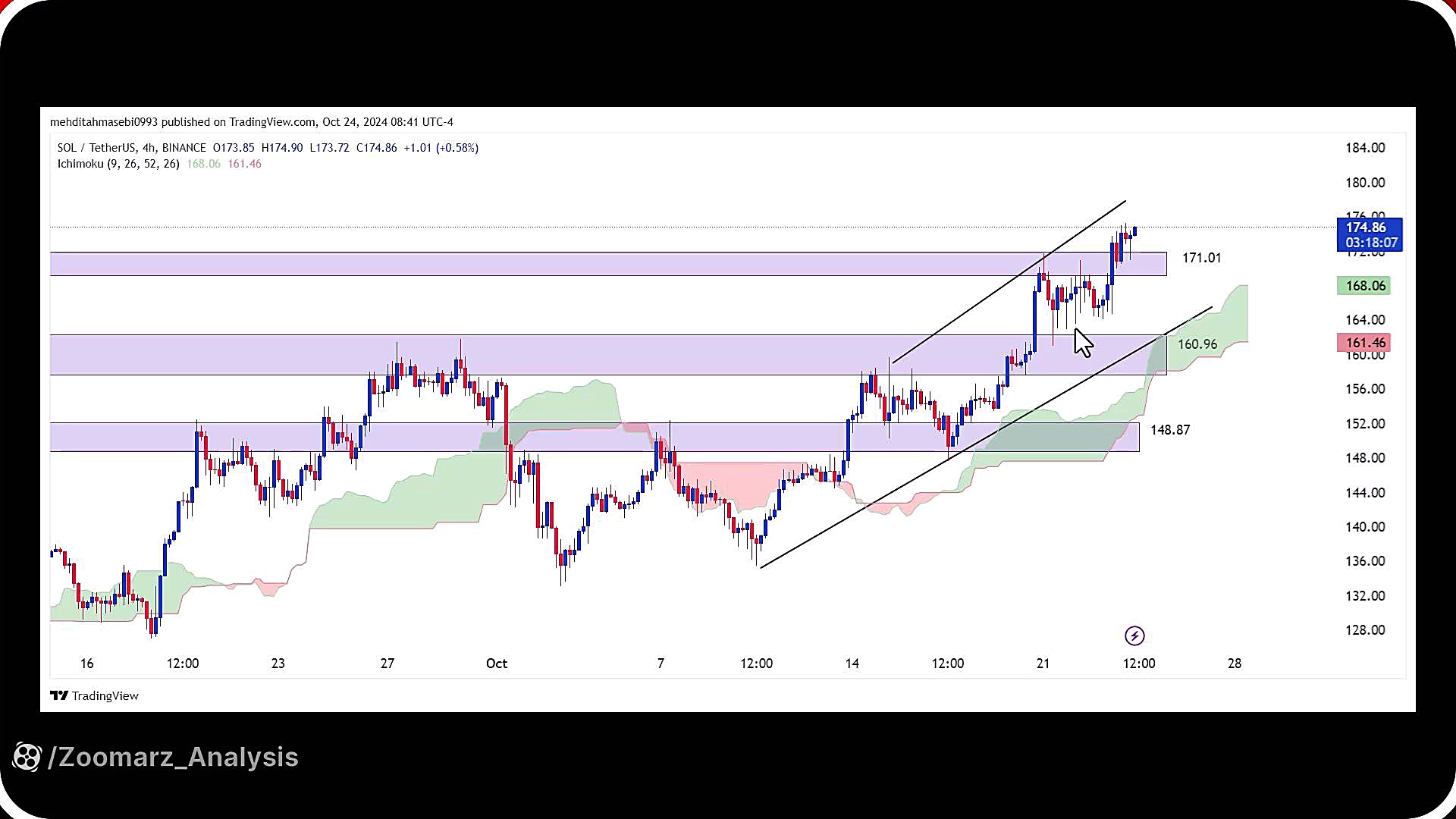 تحلیل , سولانا , آبان , 1403
https: , zoomarz , com , sol-analysis