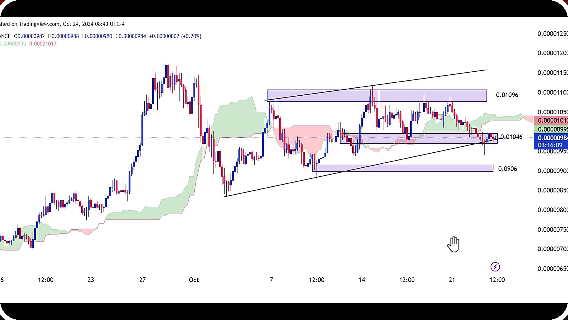 تحلیل , پپه , آبان , 1403
https: , zoomarz , com , pepe-analysis