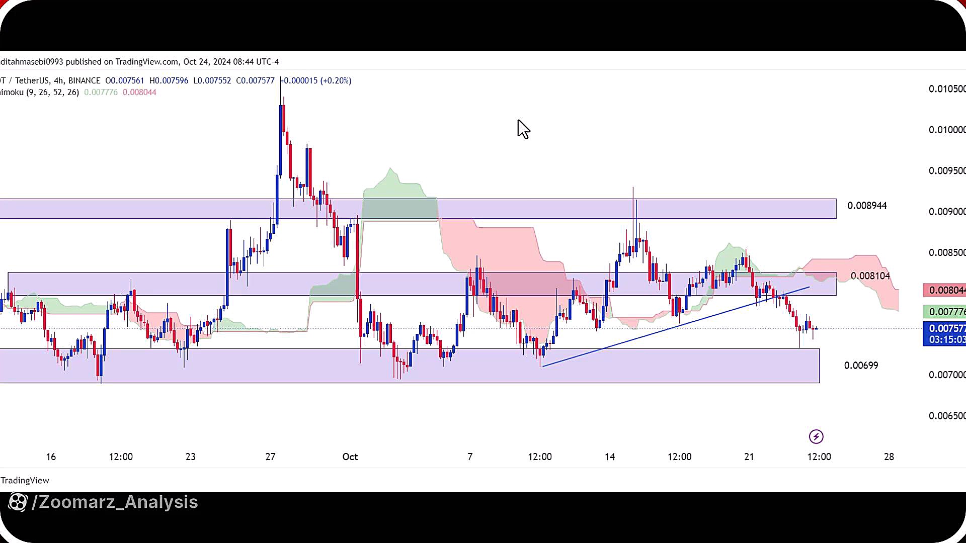 تحلیل , نات , کوین , آبان , 1403
https: , zoomarz , com , analysis-of-notcoin