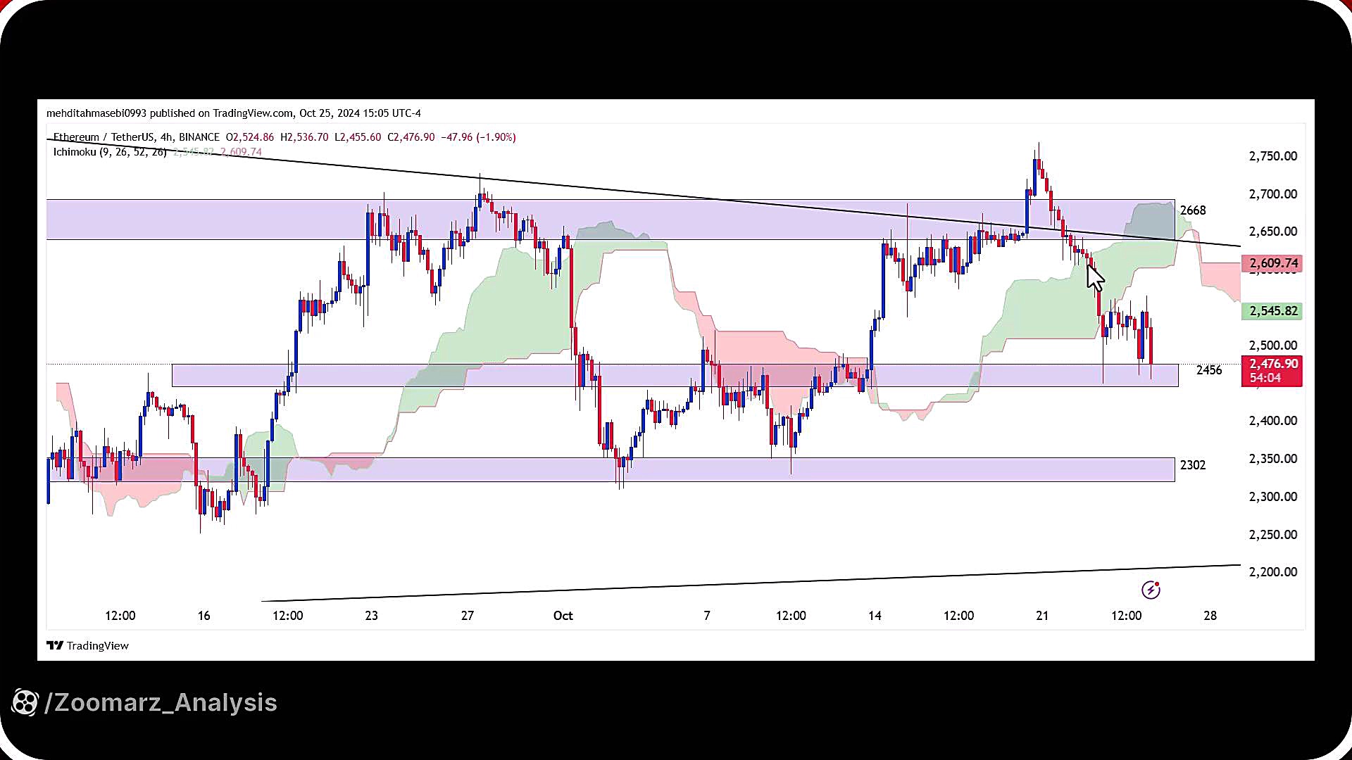 تحلیل , اتریوم , آبان , 1403
https: , zoomarz , com , ethereum-analysis
