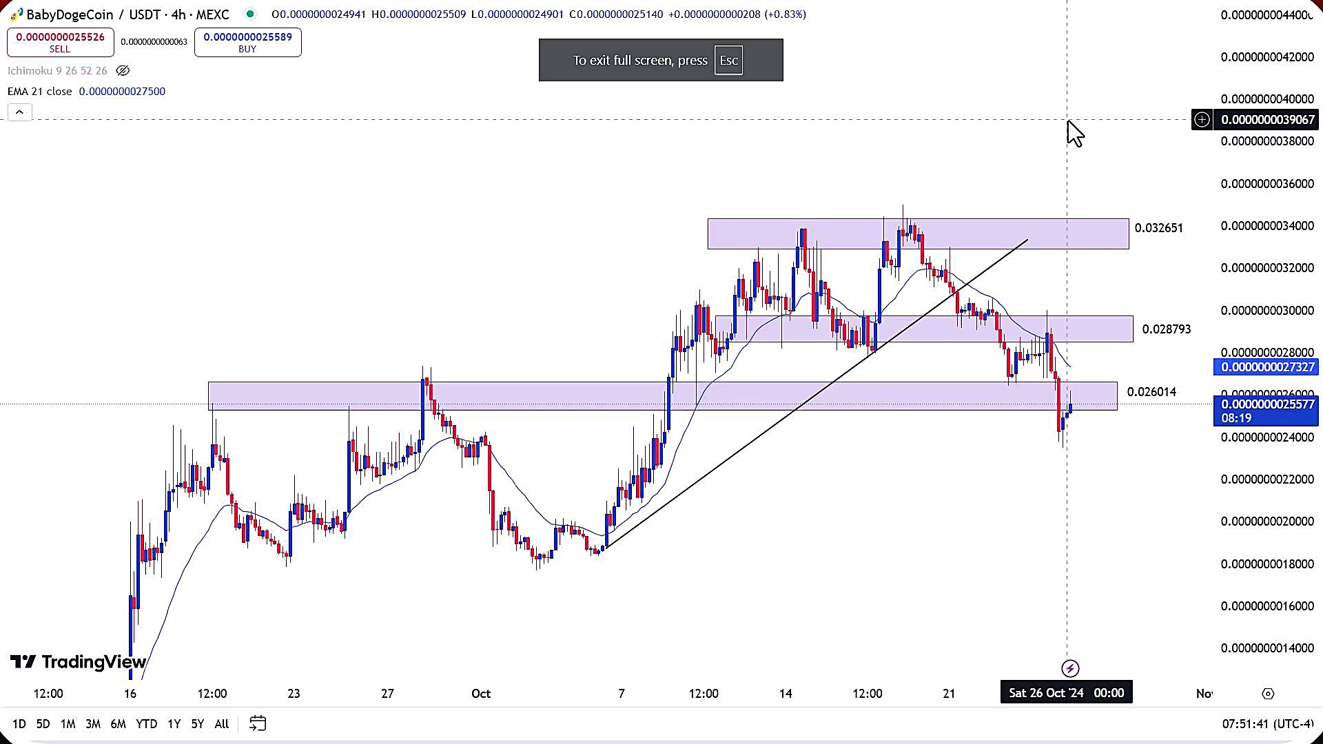 تحلیل , بیبی , دوج , آبان , 1403
https: , zoomarz , com , babydoge-analysis