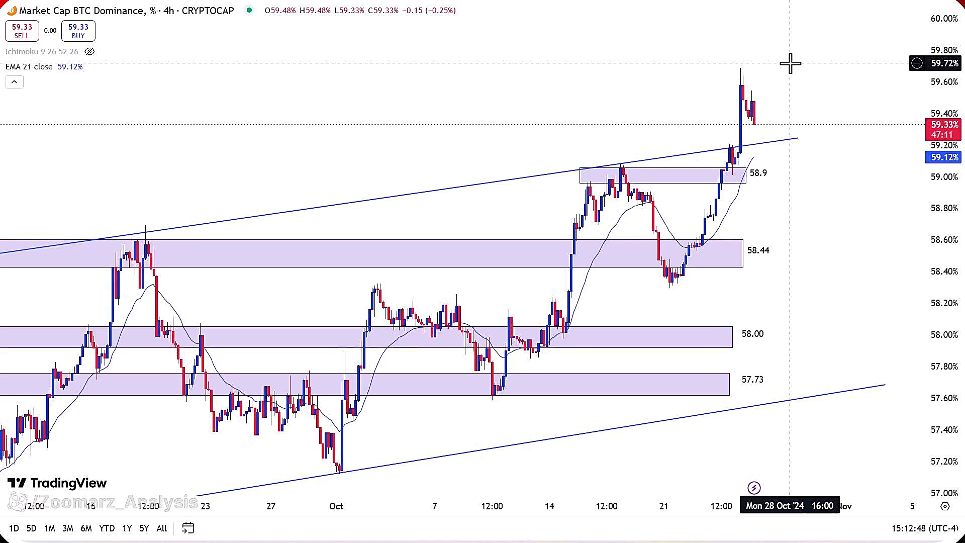 تحلیل , بیت , کوین , آبان , 1403
https: , zoomarz , com , bitcoin-analysis