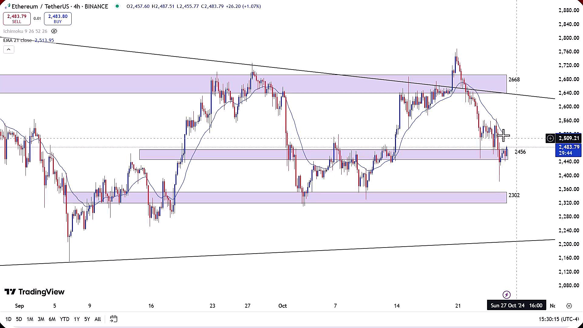تحلیل , اتریوم , آبان , 1403
https: , zoomarz , com , ethereum-analysis