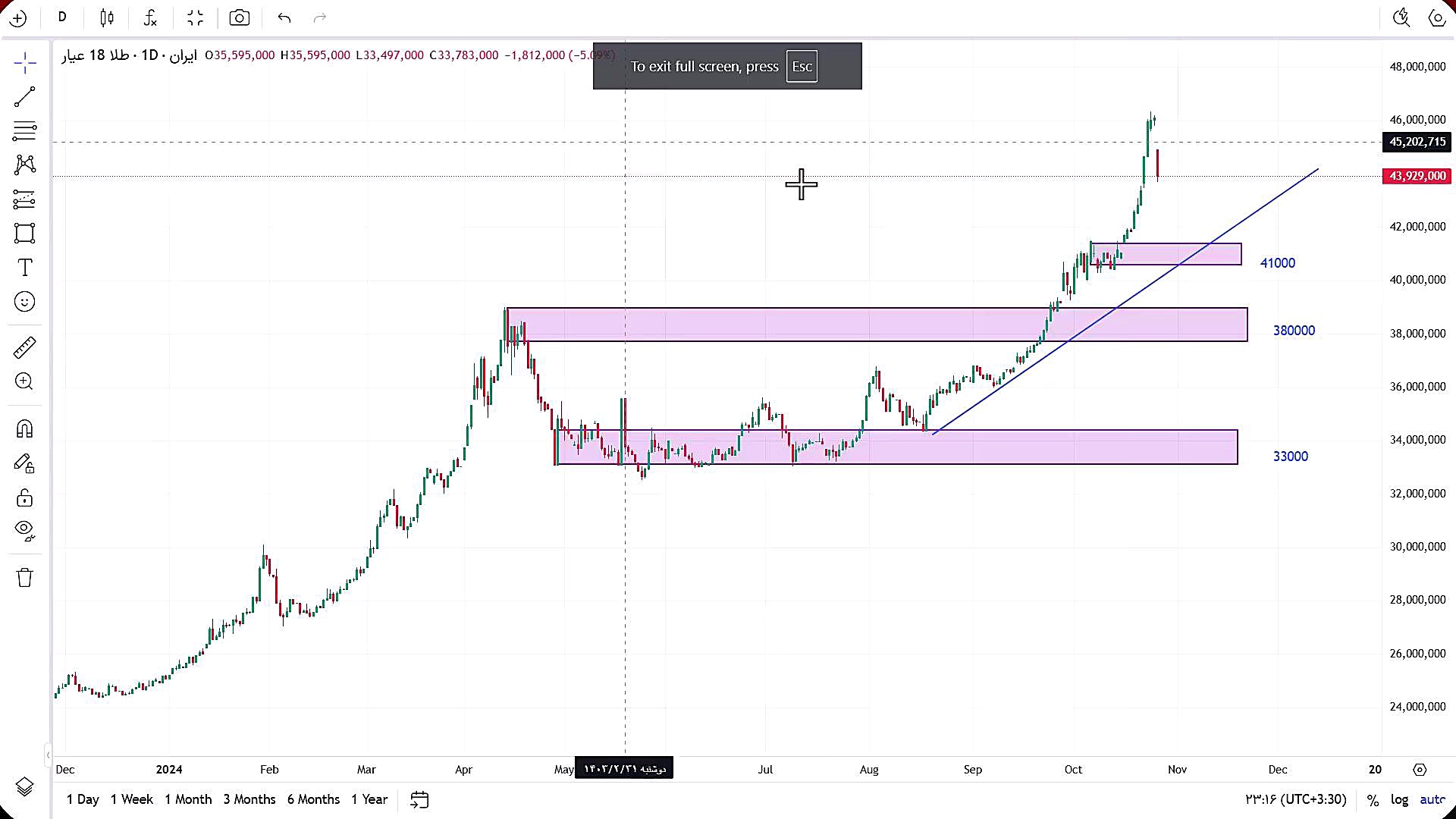 تحلیل , طلای , عیار , داخل , آبان , 1403
https: , zoomarz , com , gold-analysis