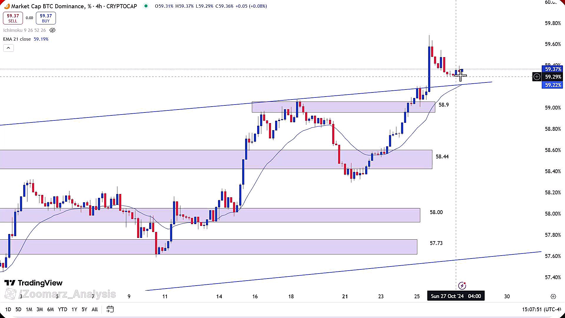 تحلیل , بیت , کوین , آبان , 1403
https: , zoomarz , com , bitcoin-analysis