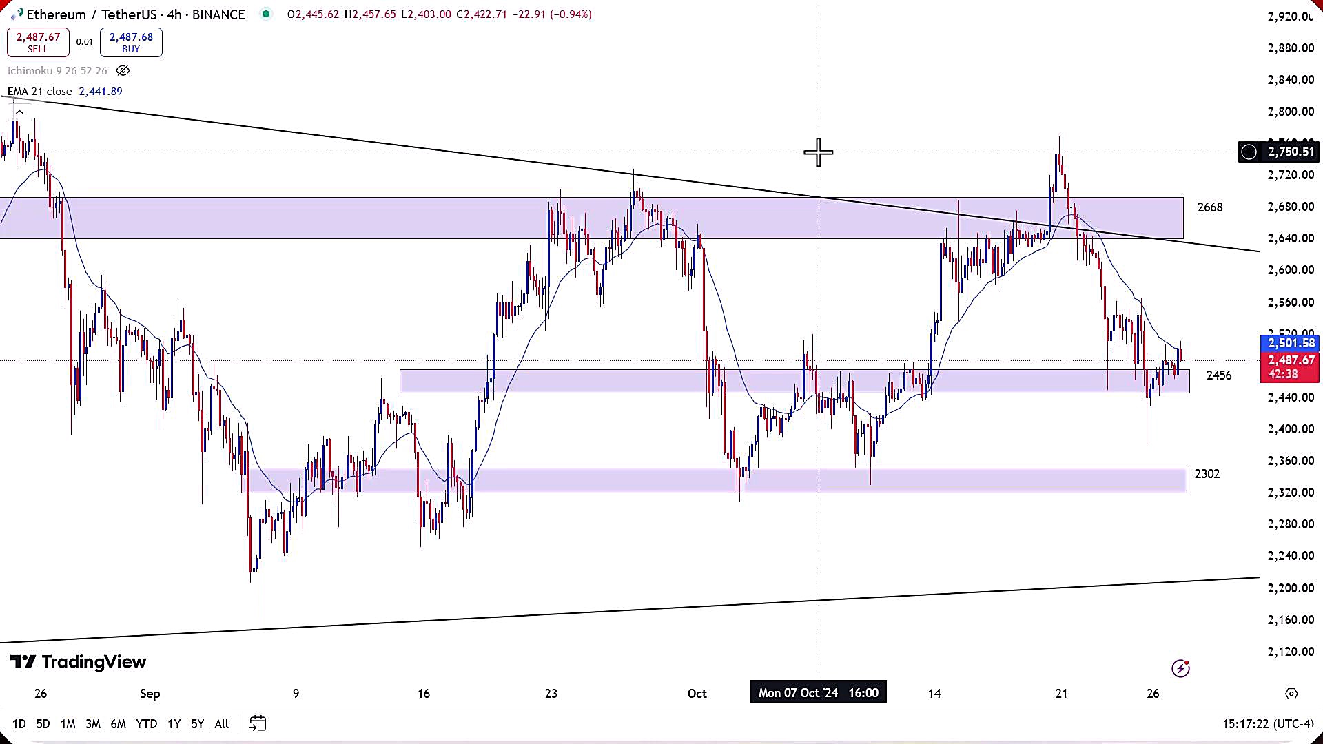 تحلیل , اتریوم , آبان , 1403
https: , zoomarz , com , ethereum-analysis