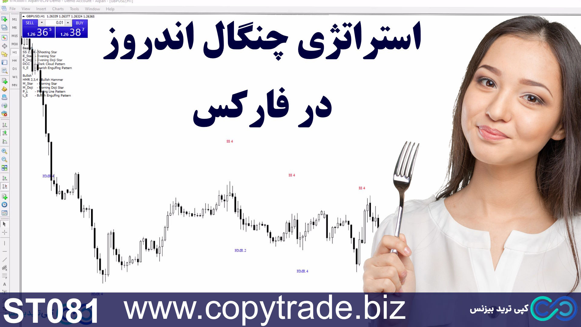 ‫تست استراتژی چنگال اندروز فارکس - ترکیب [Andrew’s pitchfork] ترمیم ونیر