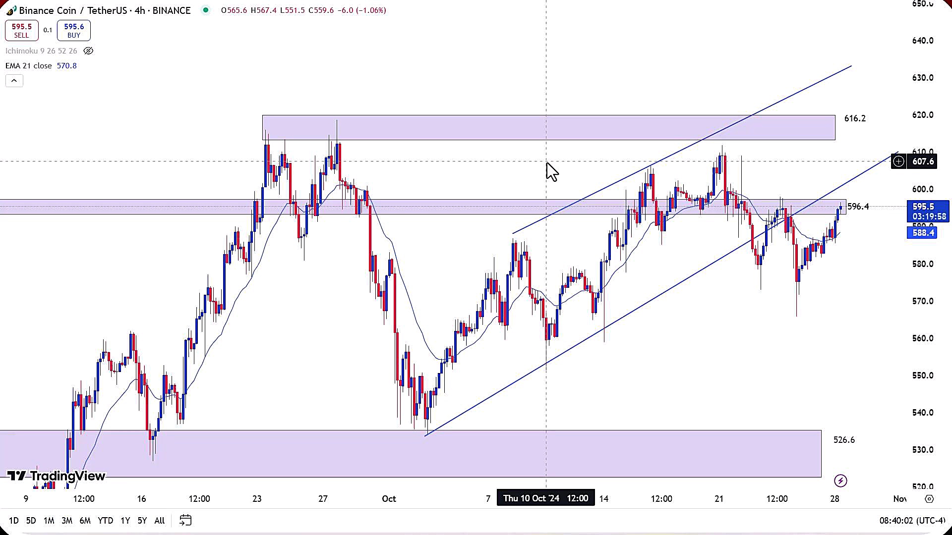 تحلیل , بایننس , کوین , آبان , 1403
https: , zoomarz , com , bnb-analysis