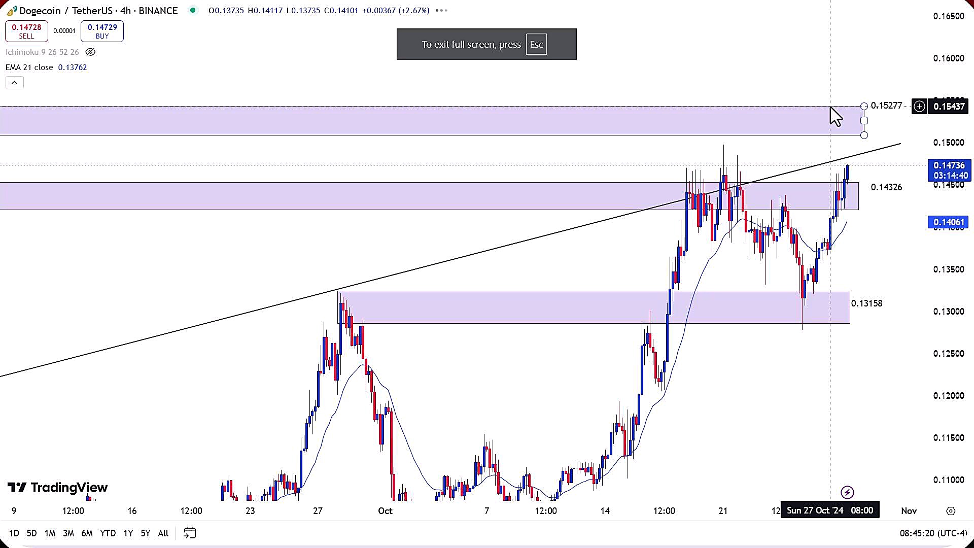 تحلیل , دوج , کوین , آبان , 1403
https: , zoomarz , com , doge-analysis