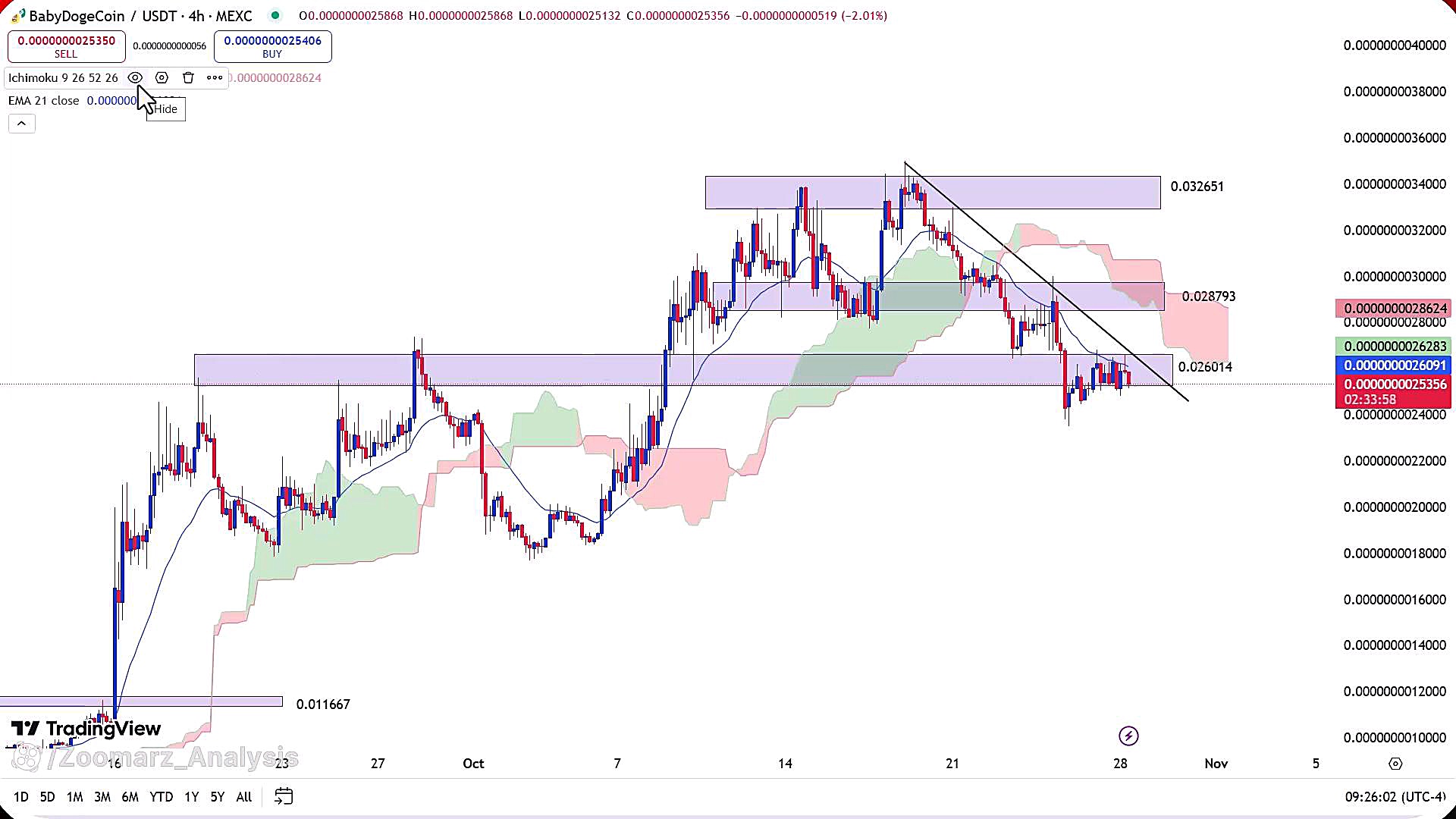 تحلیل , بیبی , دوج , آبان , 1403
https: , zoomarz , com , babydoge-analysis