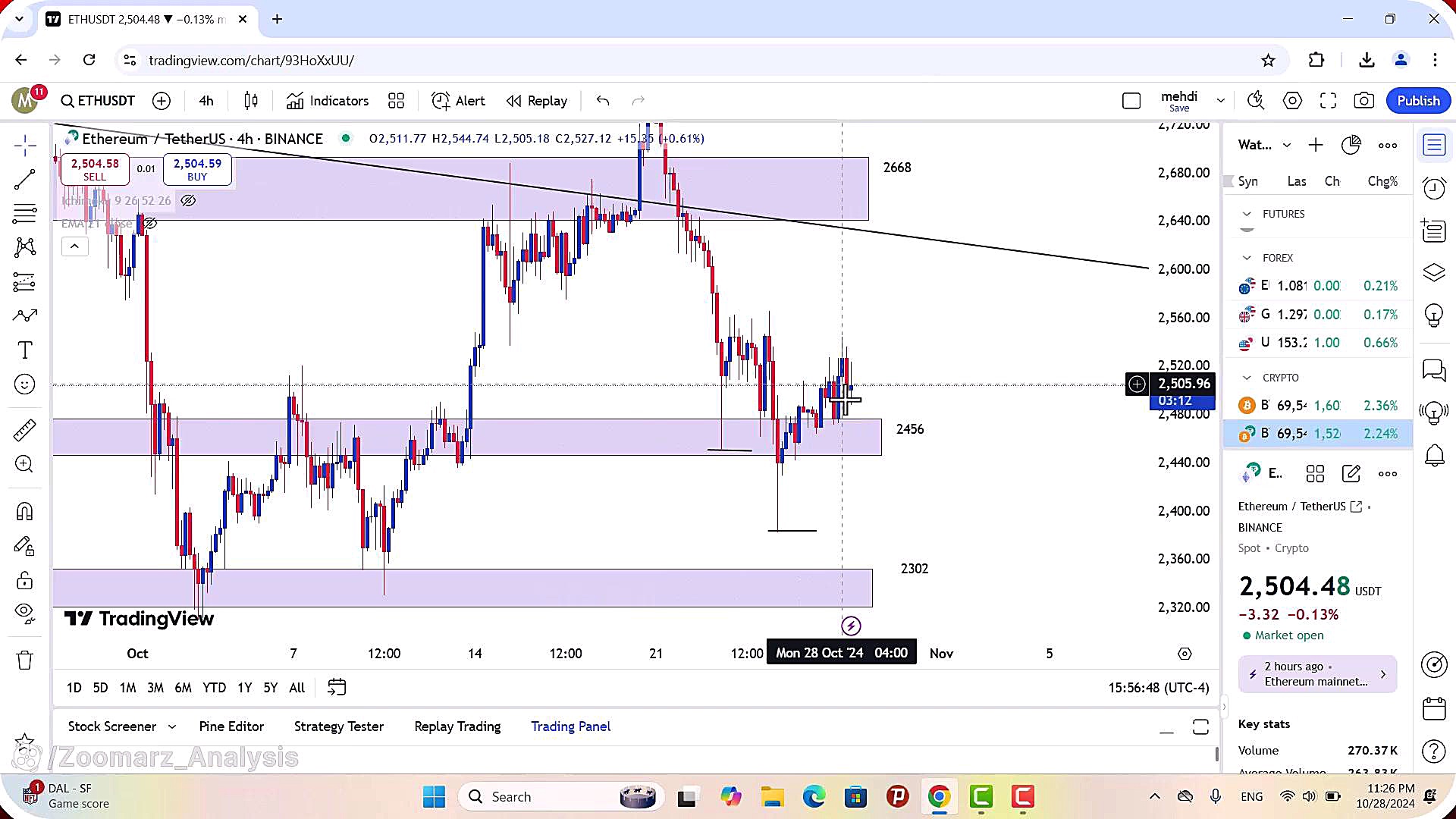 تحلیل , اتریوم , آبان , 1403
https: , zoomarz , com , ethereum-analysis