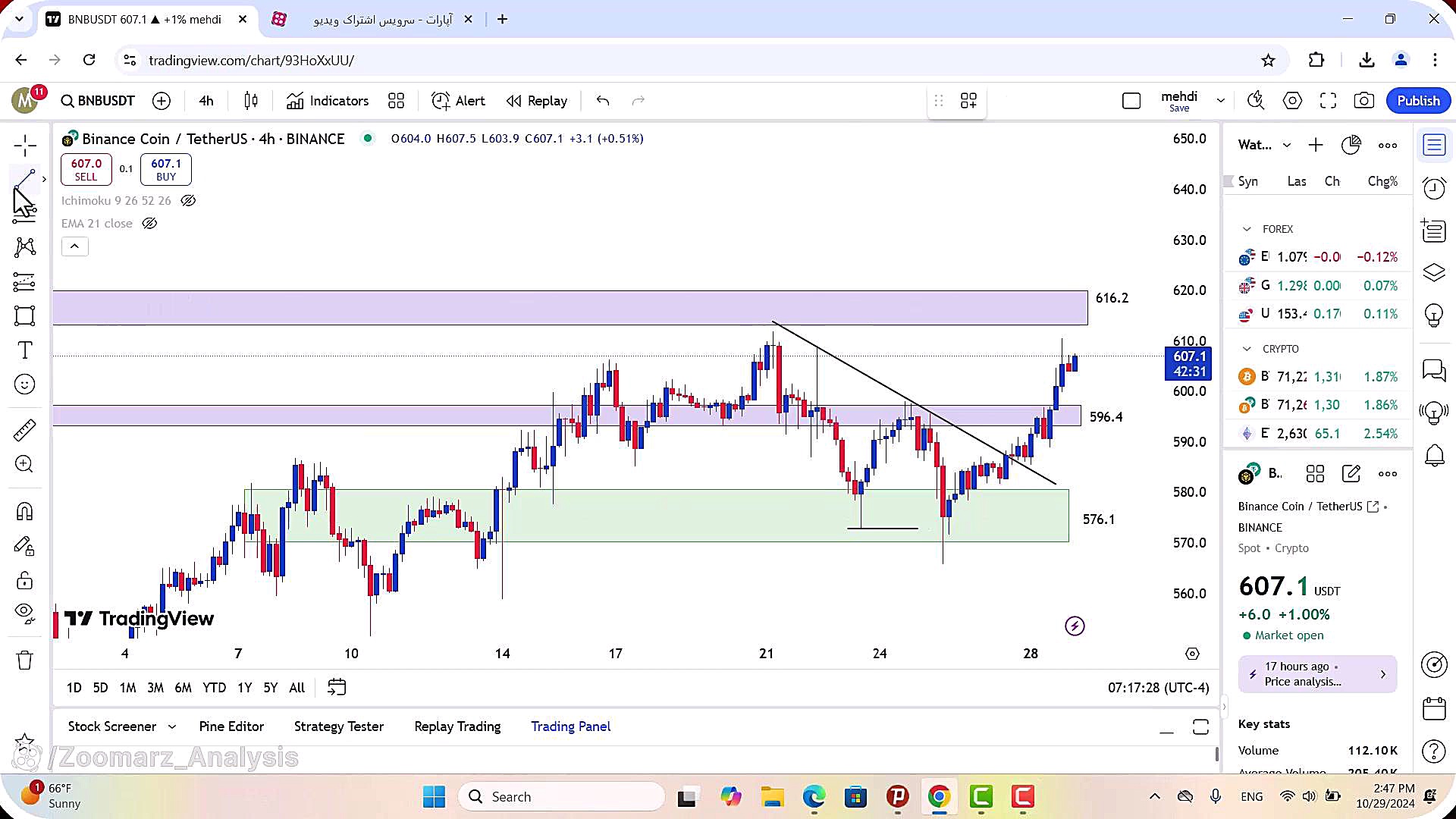 تحلیل , ارز , بایننس , کوین , آبان , 1403
https: , zoomarz , com , bnb-analysis