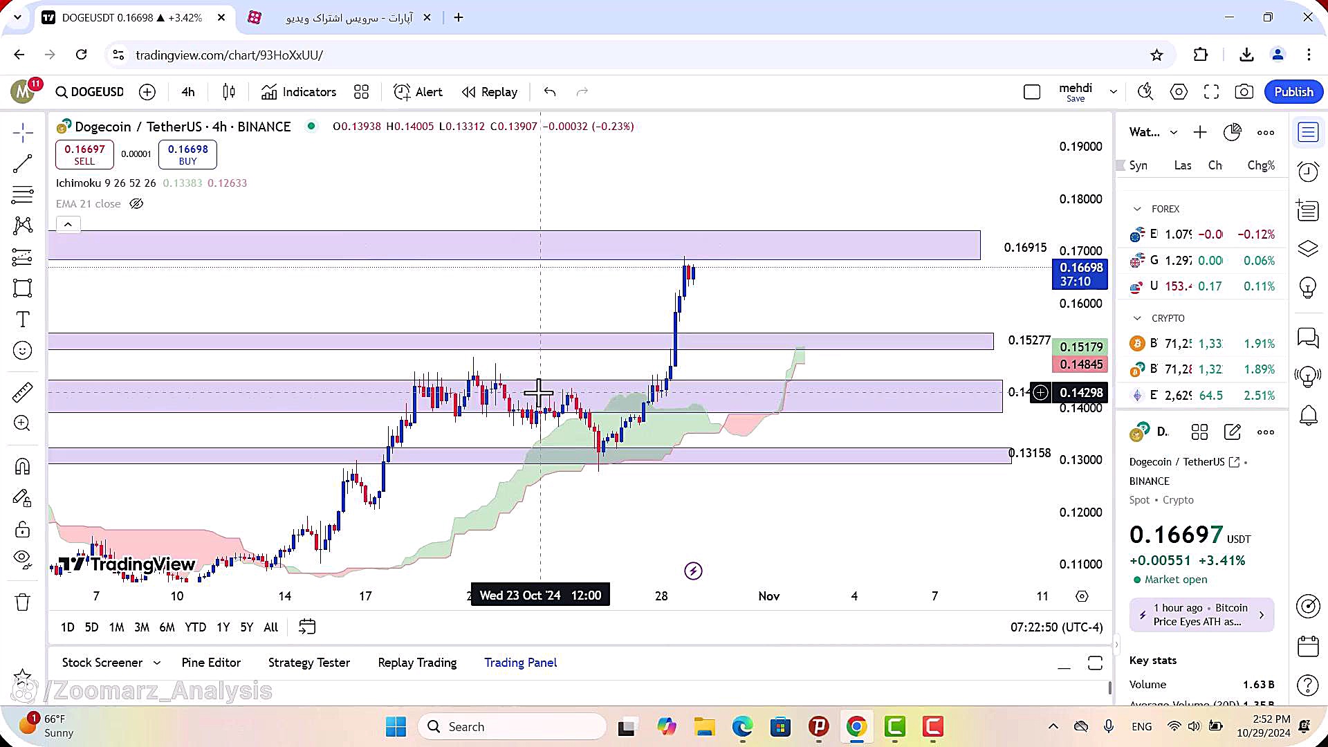 تحلیل , ارز , دوج , کوین , آبان , 1403
https: , zoomarz , com , doge-analysis