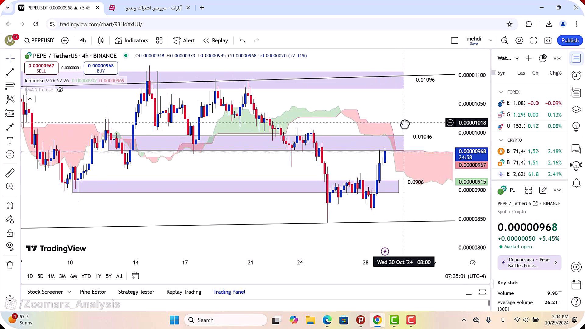 تحلیل , ارز , پپه , آبان , 1403
https: , zoomarz , com , pepe-analysis