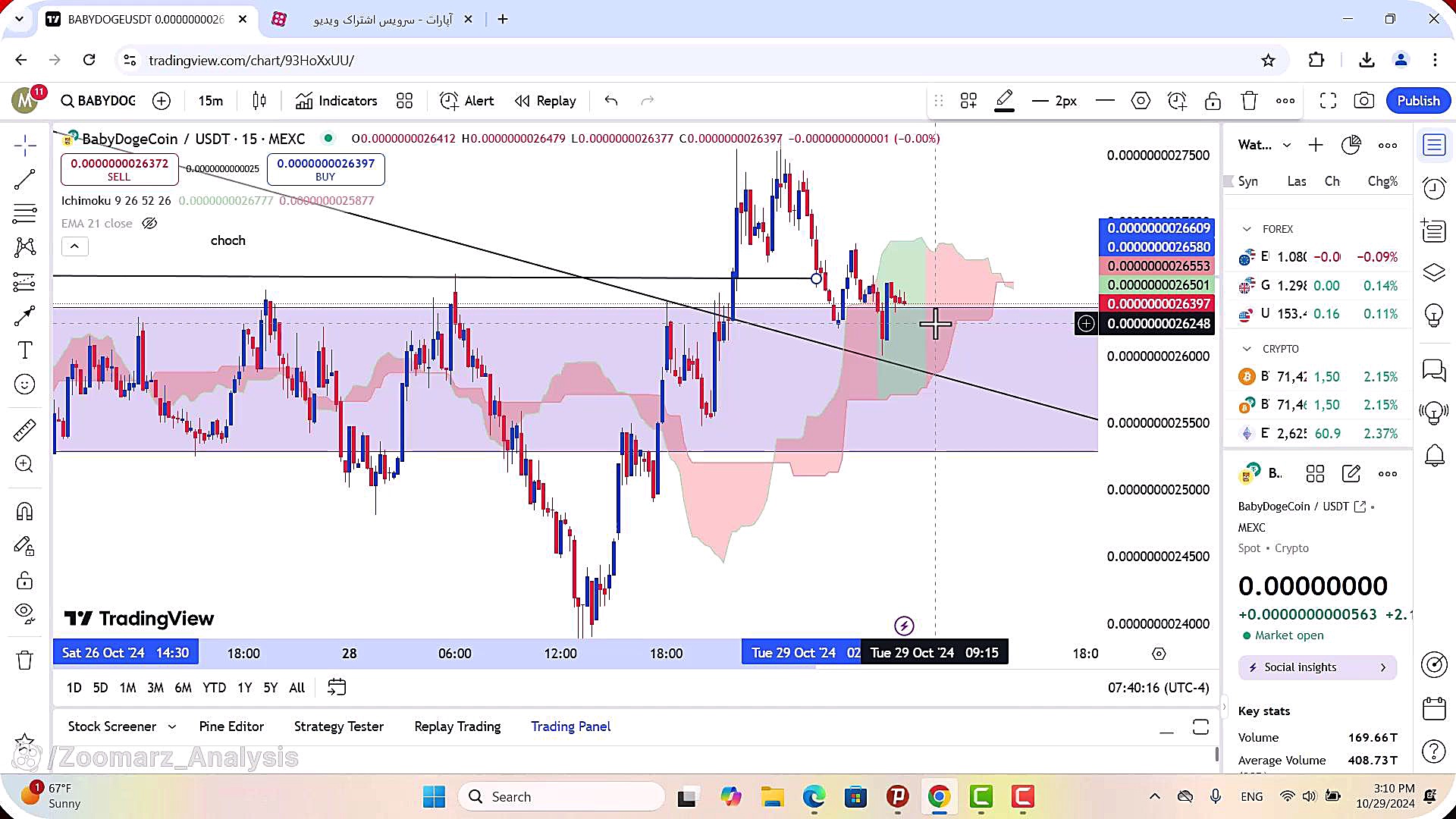 تحلیل , ارز , بیبی , دوج , آبان , 1403
https: , zoomarz , com , babydoge-analysis