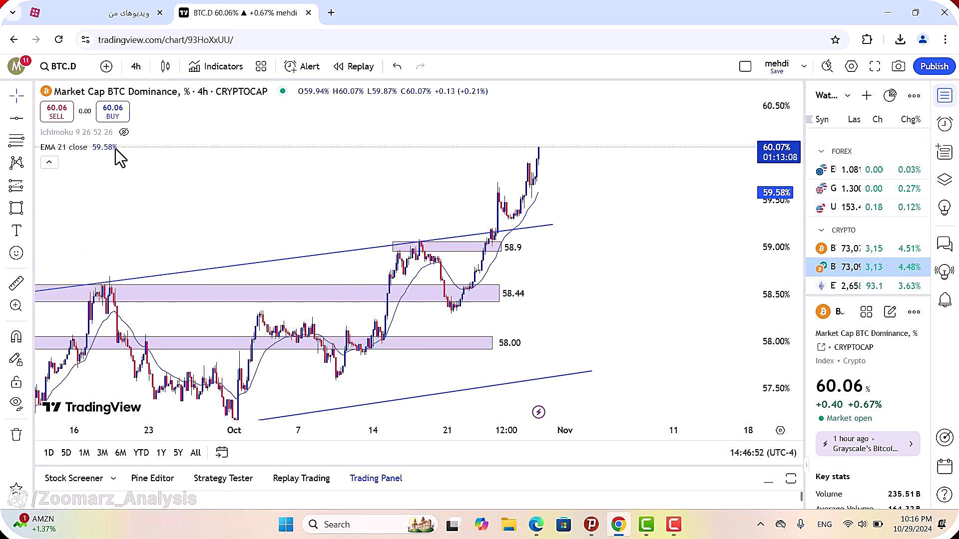 تحلیل , بیت , کوین , آبان , 1403
https: , zoomarz , com , bitcoin-analysis