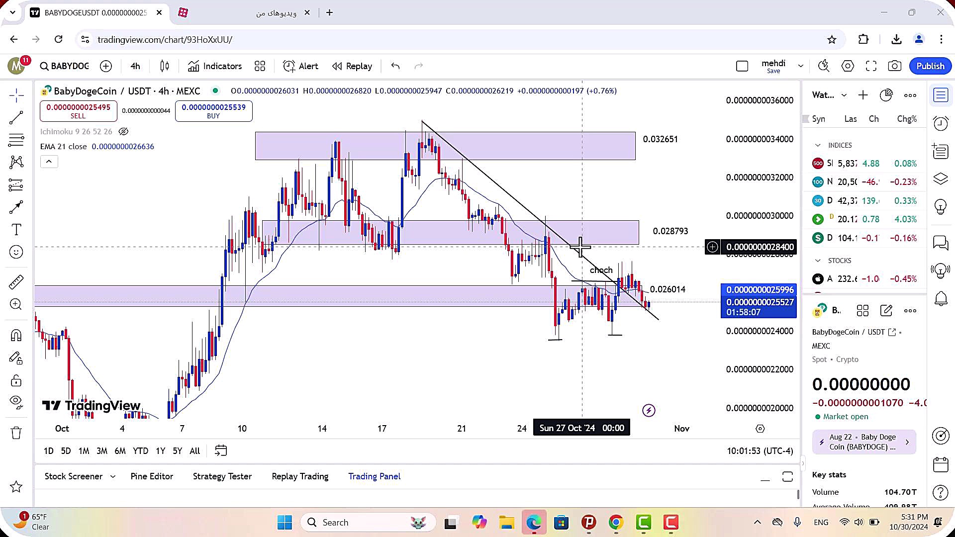 تحلیل , بیبی , دوج , آبان , 1403
https: , zoomarz , com , babydoge-analysis
