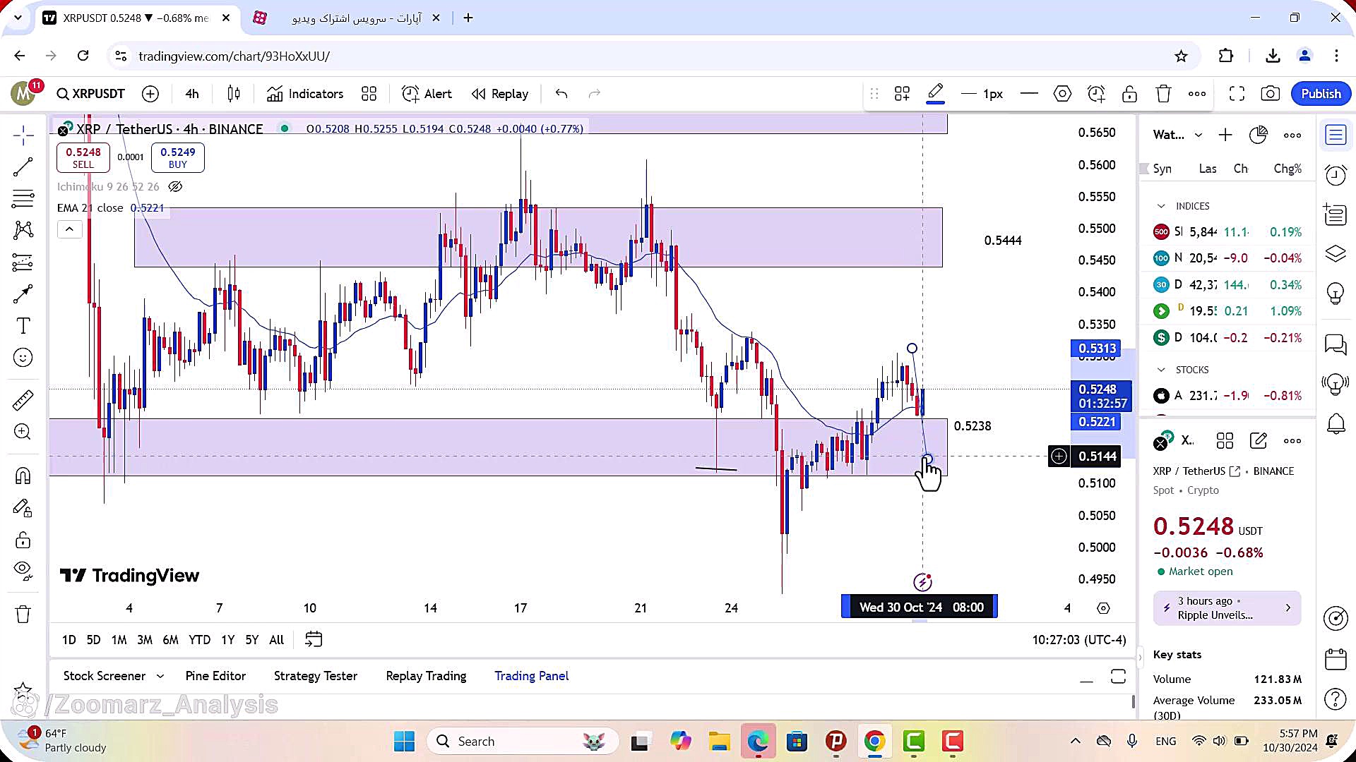 تحلیل , ریپل , آبان , 1403
https: , zoomarz , com , xrp-analysis