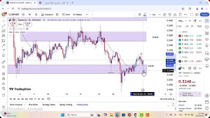 تحلیل , ریپل , آبان , 1403
https: , zoomarz , com , xrp-analysis