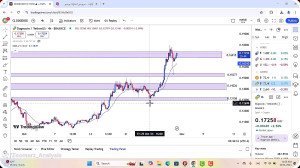 تحلیل , دوج , کوین , آبان , 1403
https: , zoomarz , com , doge-analysis