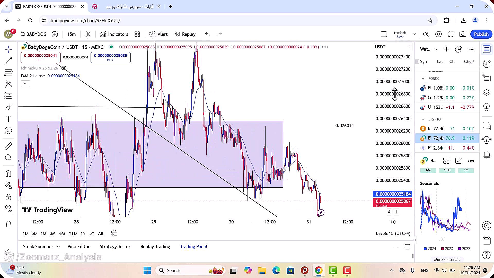 تحلیل , بیبی , دوج , آبان , 1403
https: , zoomarz , com , babydoge-analysis