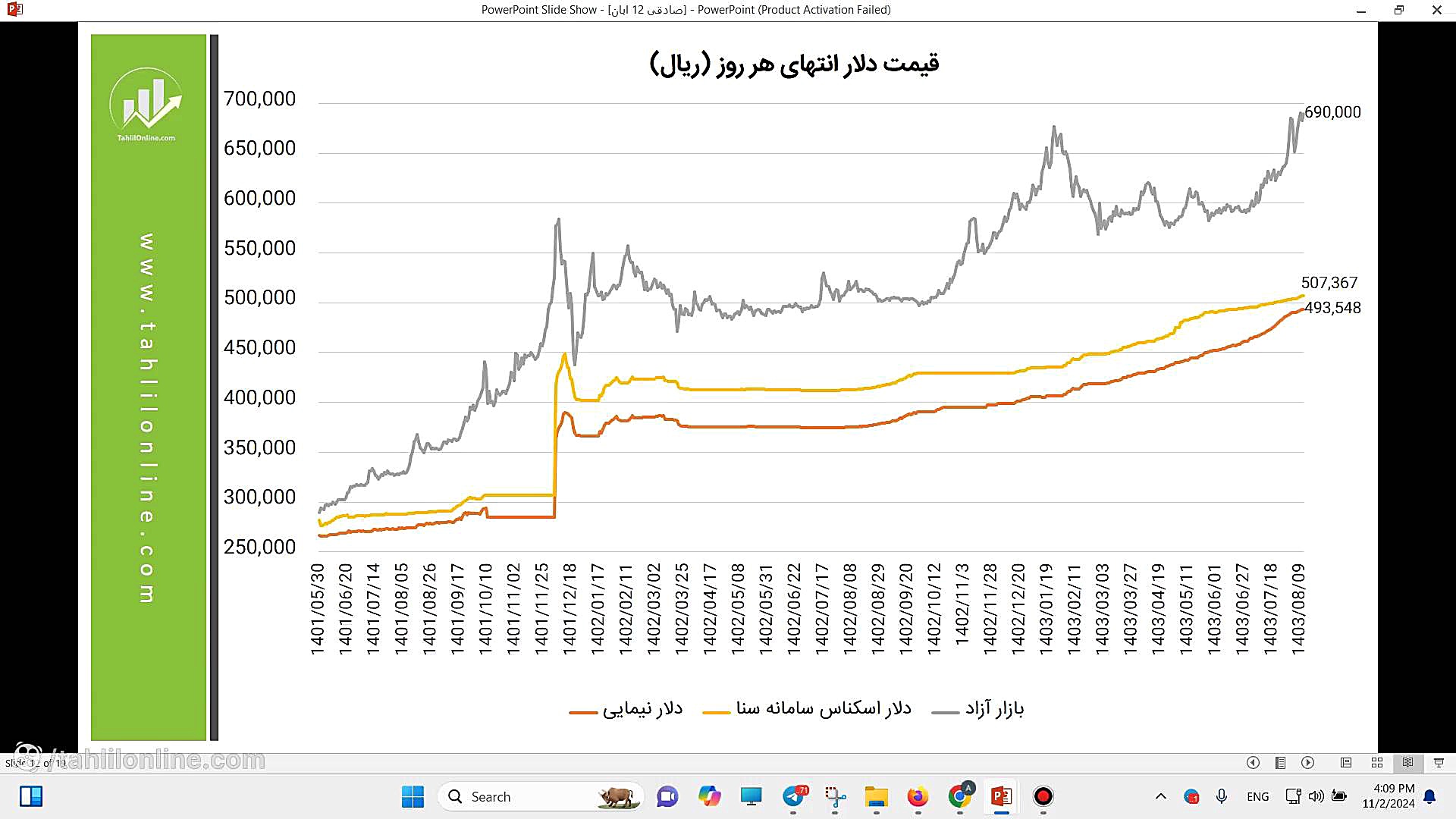 وبینار , تحلیل , بازار , طلا , آبان , علی , صادقی , تحلیلی , اولین , شنبه , ماه , میلادی , ساعت , گروه , مالی , زمرد , برگزار