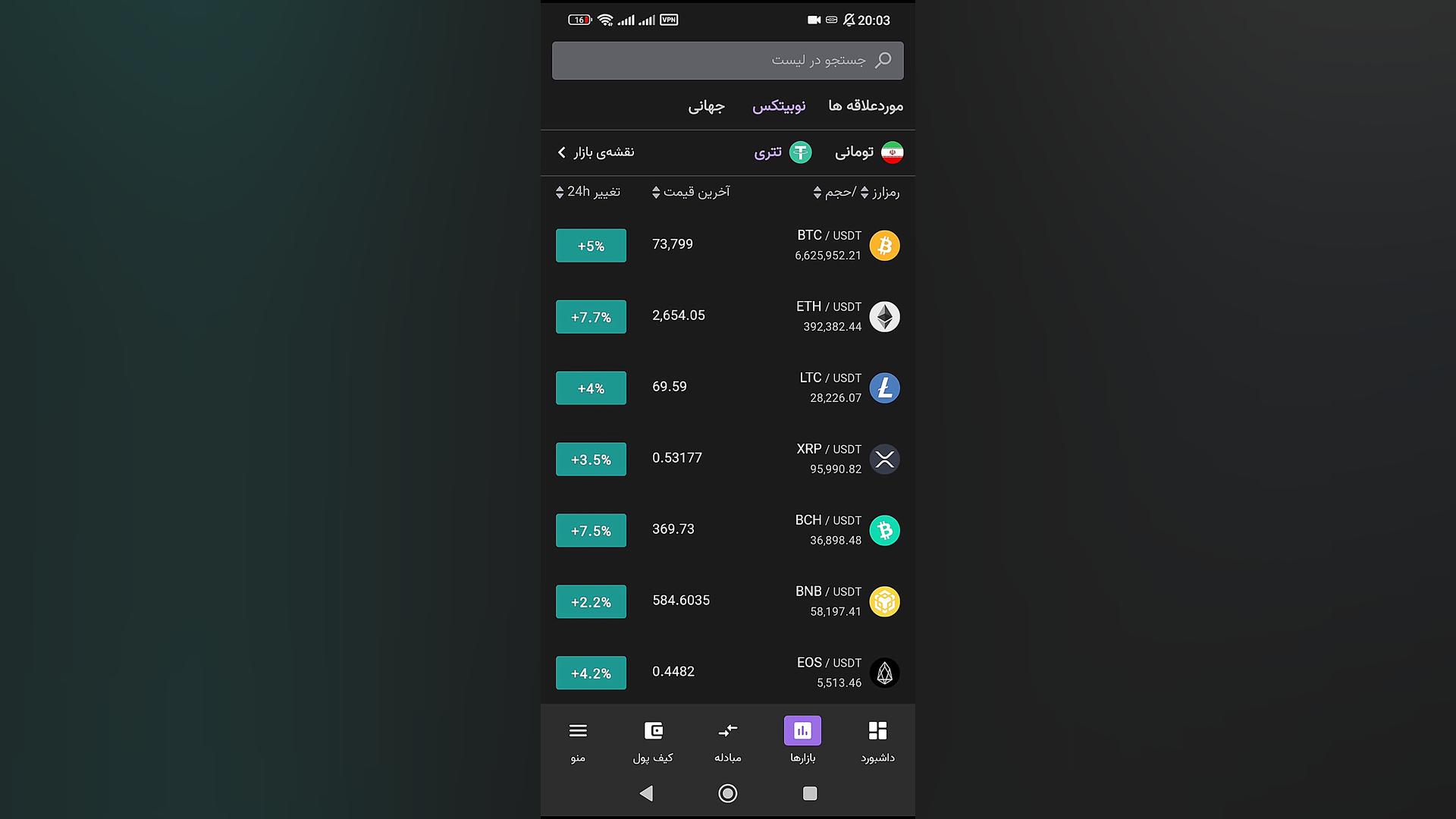 قیمت , بیت , کوین , رکورد , افزایشی , روز , انتخابات , ریاست , جمهوری , آمریکا