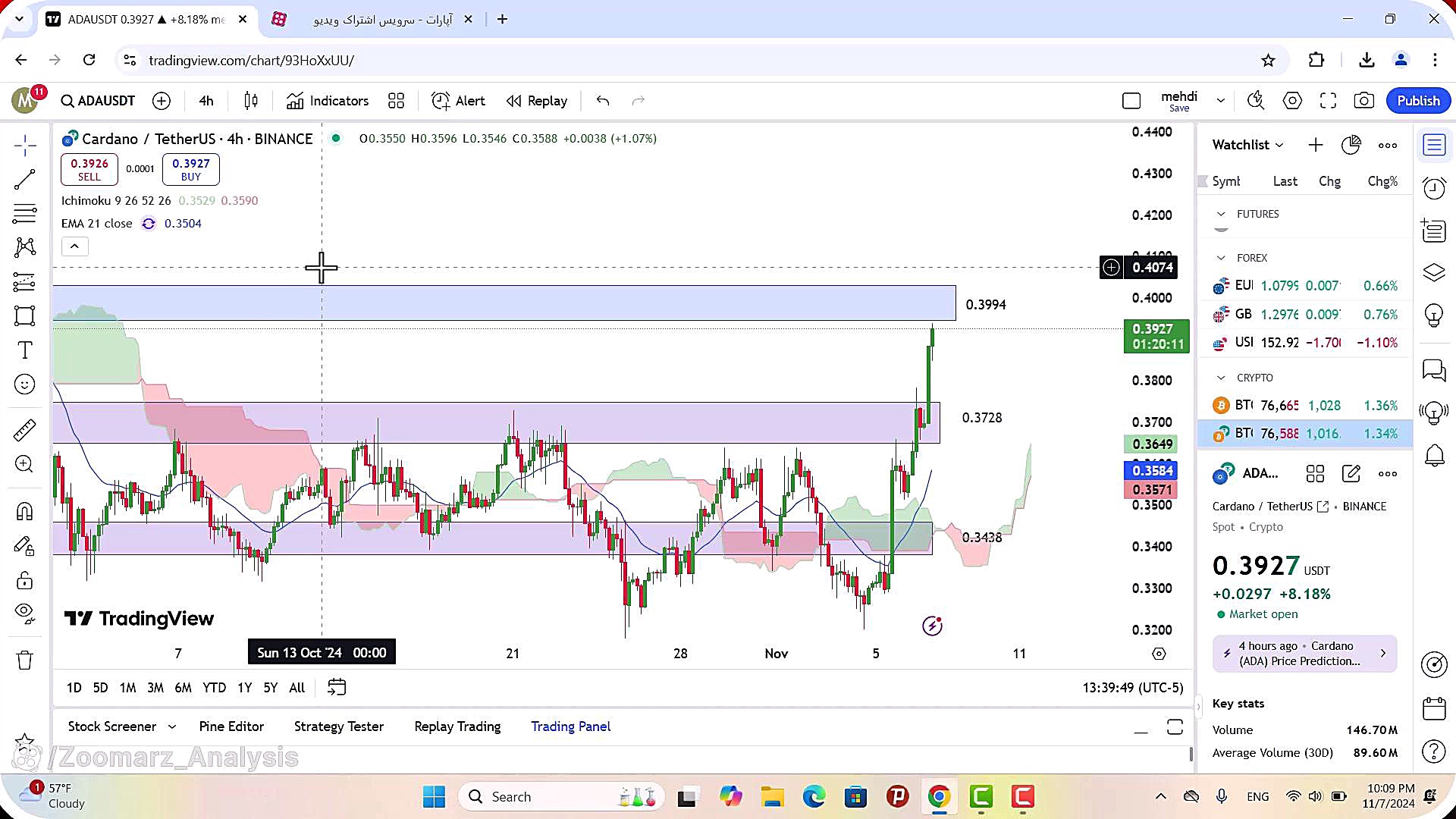 تحلیل , کاردانو , آبان , 1403
https: , zoomarz , com , ada-analysis