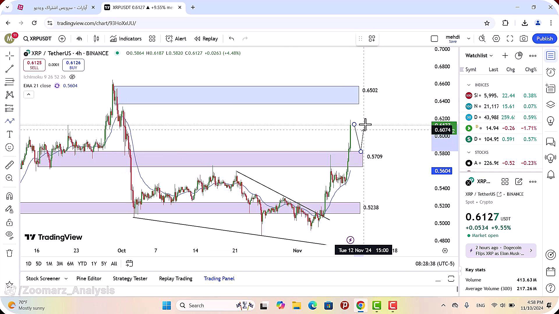 تحلیل , ریپل , آبان , 1403
https: , zoomarz , com , xrp-analysis