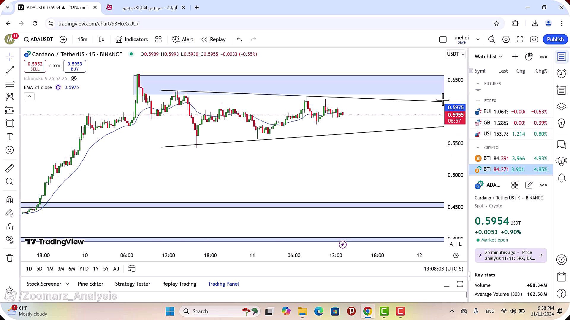 تحلیل , کاردانو , آبان , 1403
https: , zoomarz , com , ada-analysis