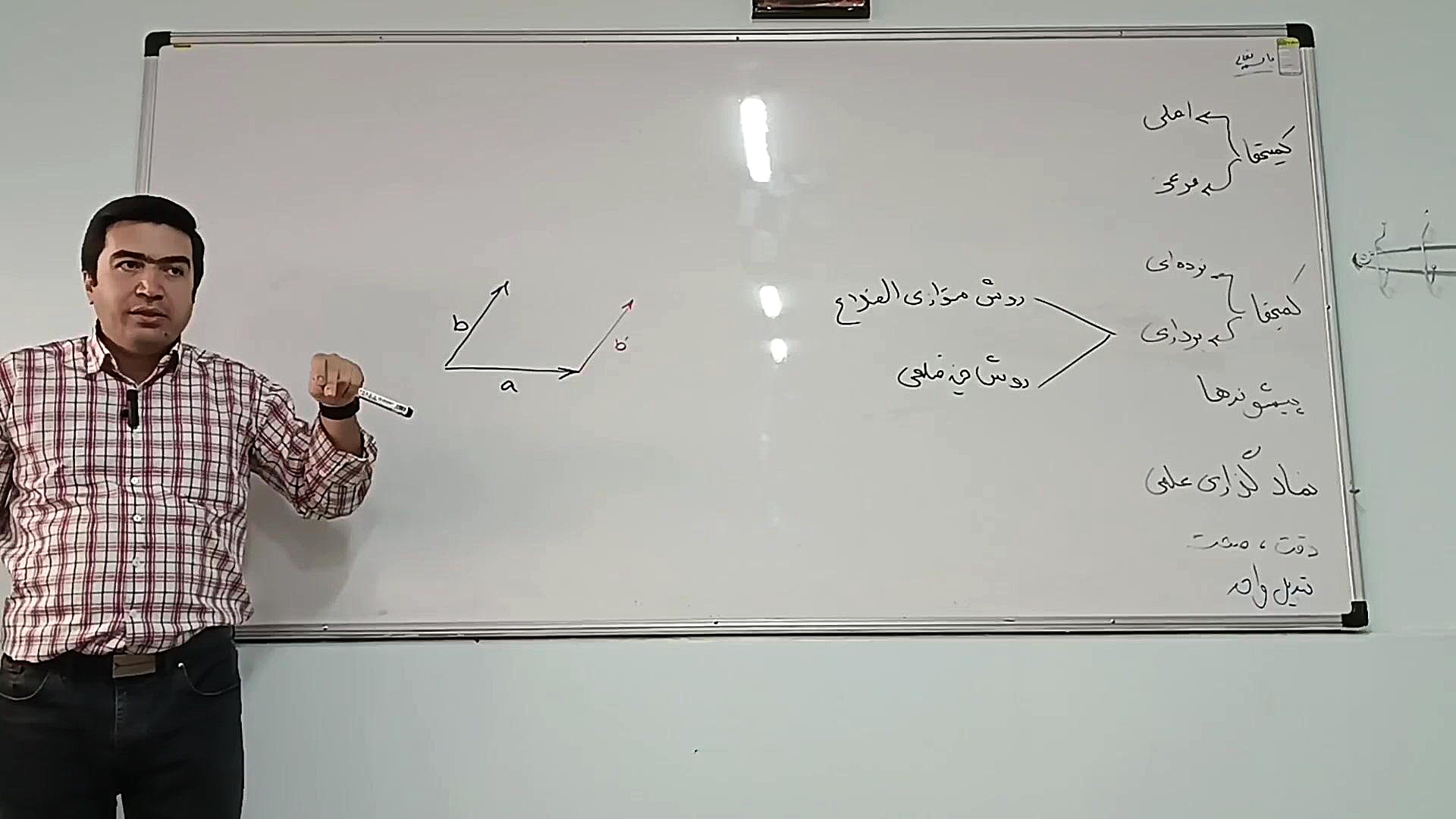 نحوه جمع بردارها به صورت مفهومی و کاملا ساده مدرس: دکتر رضا عسگری کانال آموزشی دکتر رضا عسگری