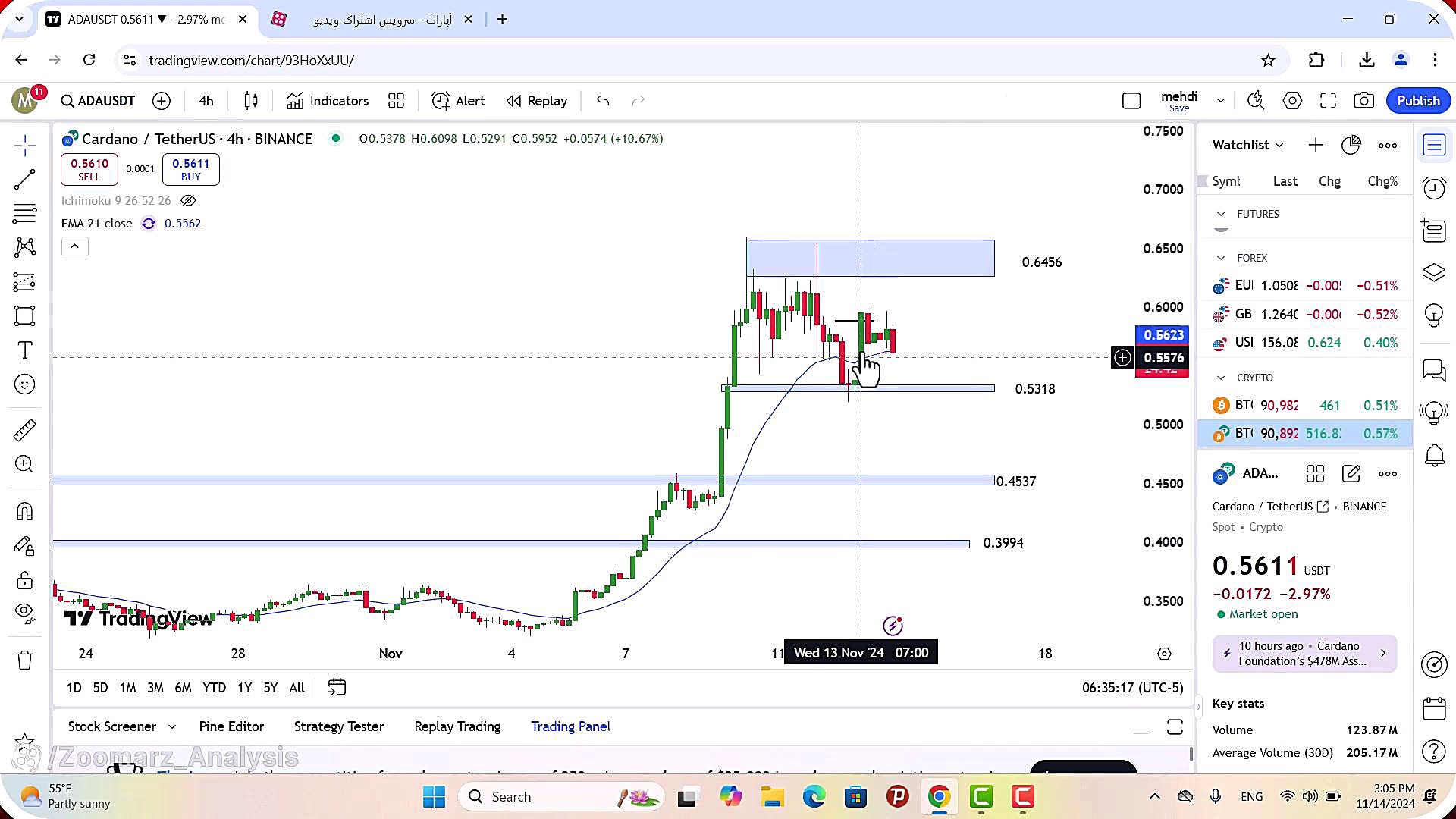 تحلیل , کاردانو , آبان , 1403
https: , zoomarz , com , ada-analysis