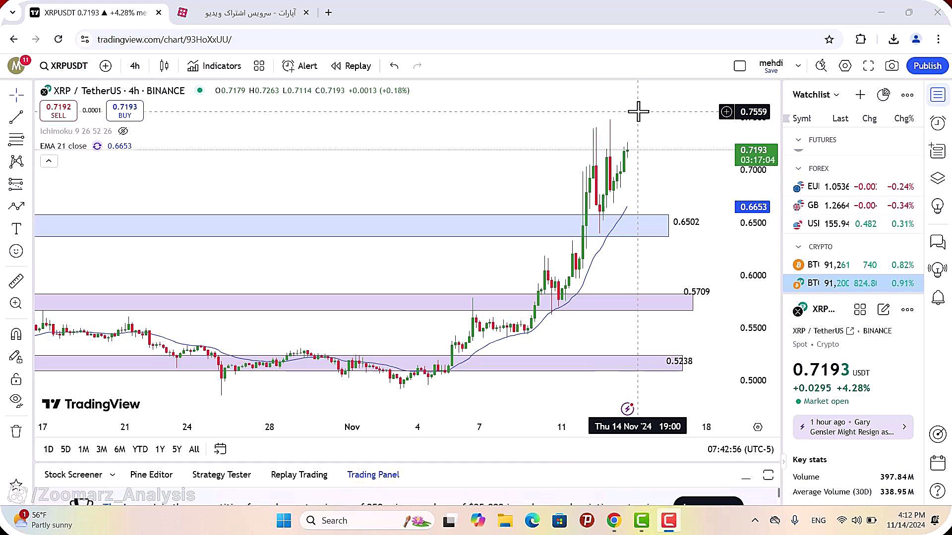 تحلیل , ریپل , آبان , 1403
https: , zoomarz , com , xrp-analysis