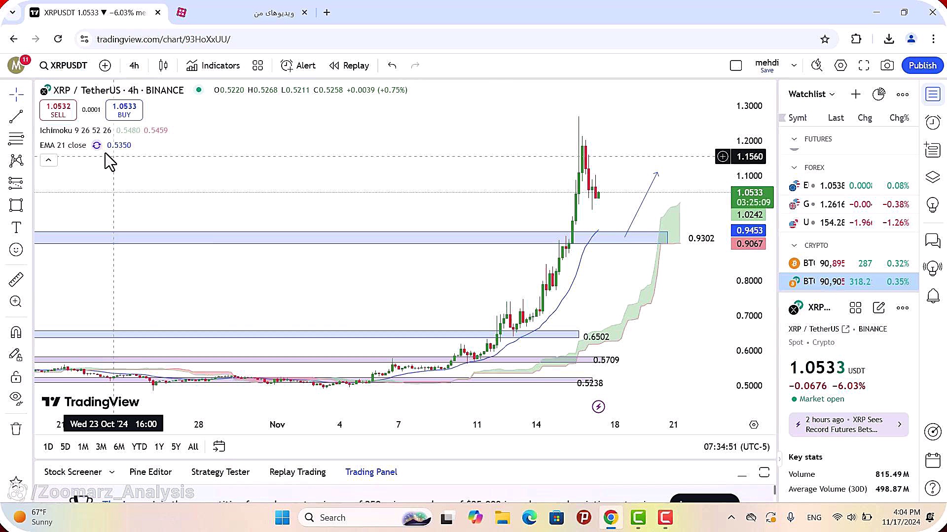 تحلیل , ریپل , آبان , 1403
https: , zoomarz , com , xrp-analysis