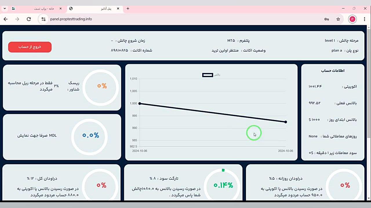 آموزش پنل آنالیز پراپ تست احسان خواجه‌امیری