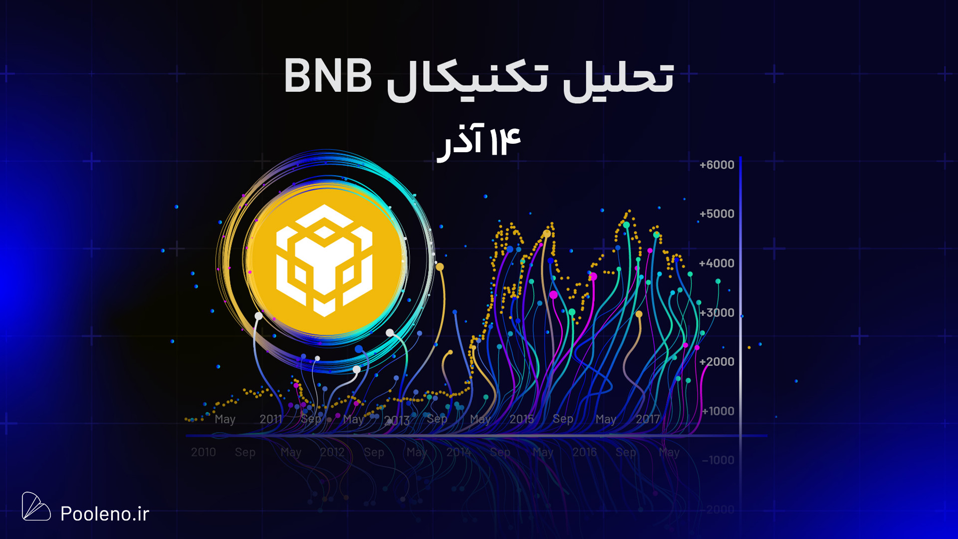 تحلیل , بایننس , کوین , آذر , ۱۴۰3 , | , بینی , روند , قیمت , BNB , گفتیم , ناحیه , ۶۰۰ , دلاری , میدل , کانال , صعودی , می‌تواند , سقف , ۷۰۰ , بلندمدت , برود , کندل‌های , مومنتوم , شکسته , تارگت , بعدی , تست , ۱۰۰۰ , دلار