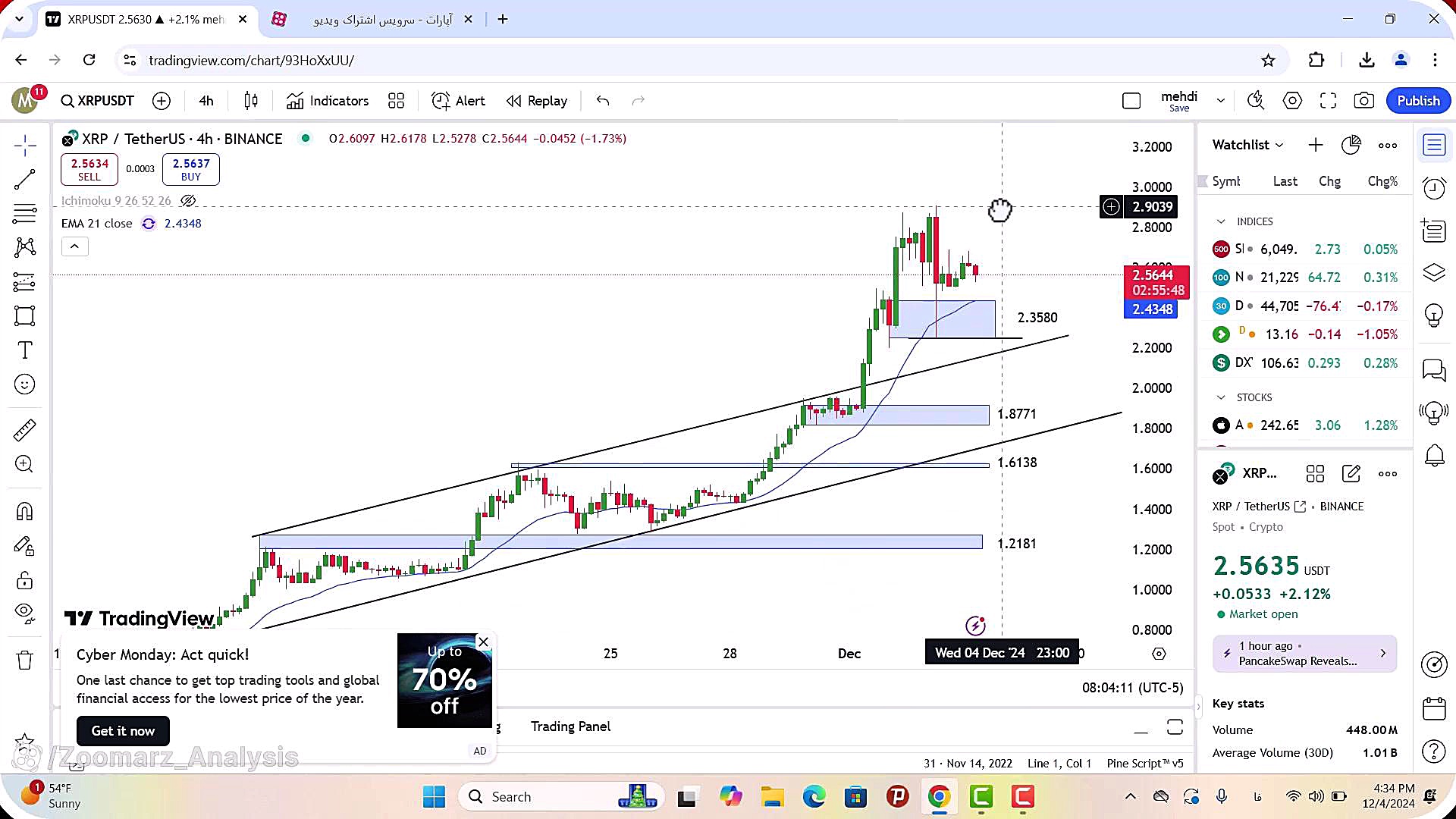 تحلیل , ریپل , آذر , 1403
https: , zoomarz , com , xrp-analysis