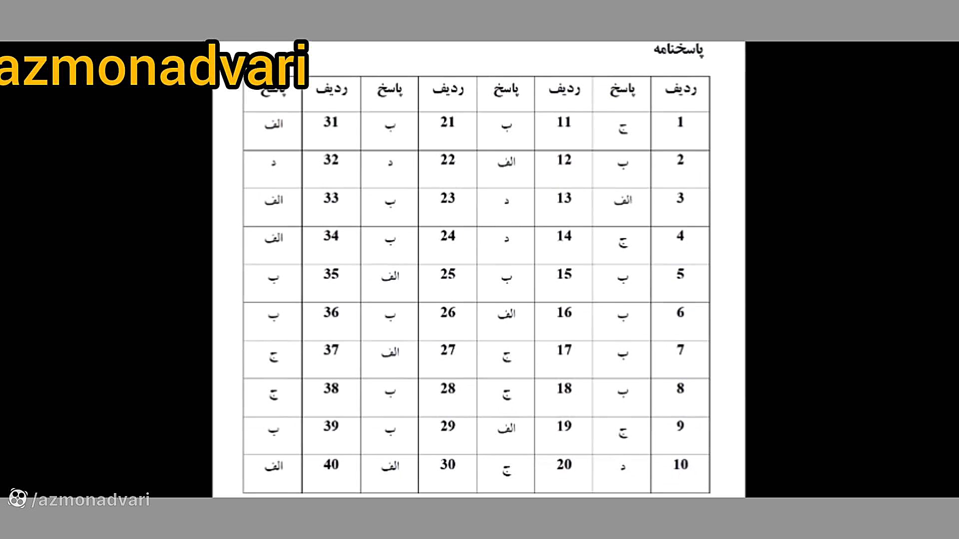 سوالات آزمون ادواری فروشنده گیاهان دارویی به همراه پاسخنامه زیبایی پوست