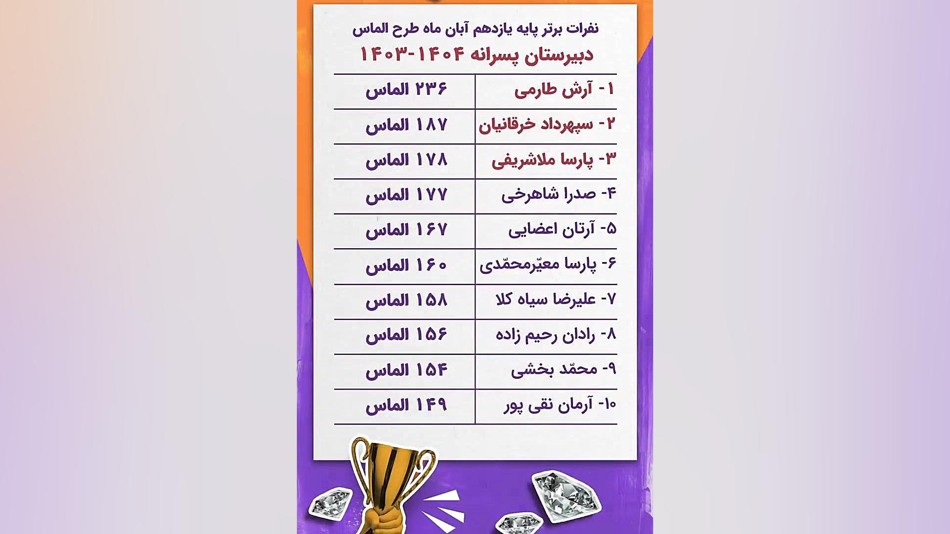 ️ معرفی ۱۰ نفر برتر طرح الماس دبیرستان پسرانه نگرش ️ زمان14ثانیه