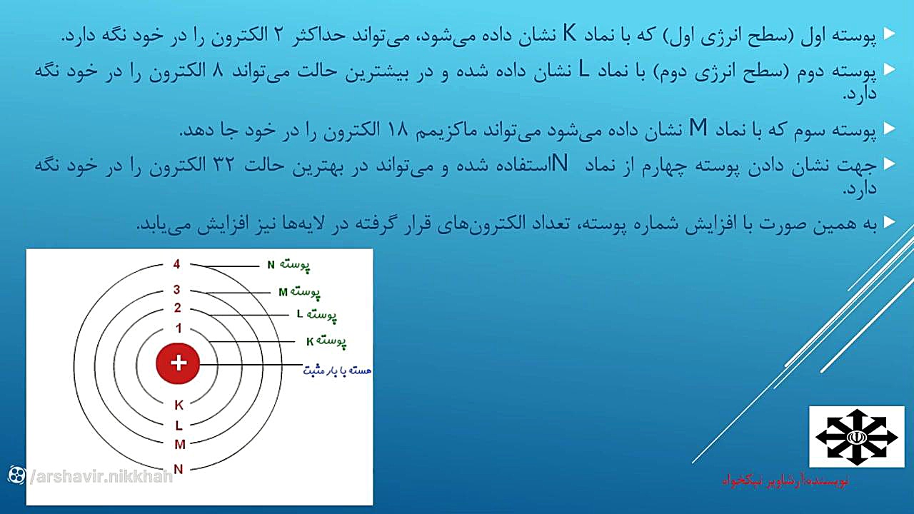 آرایش الکترونی مدل اتمی بور بلیچینگ